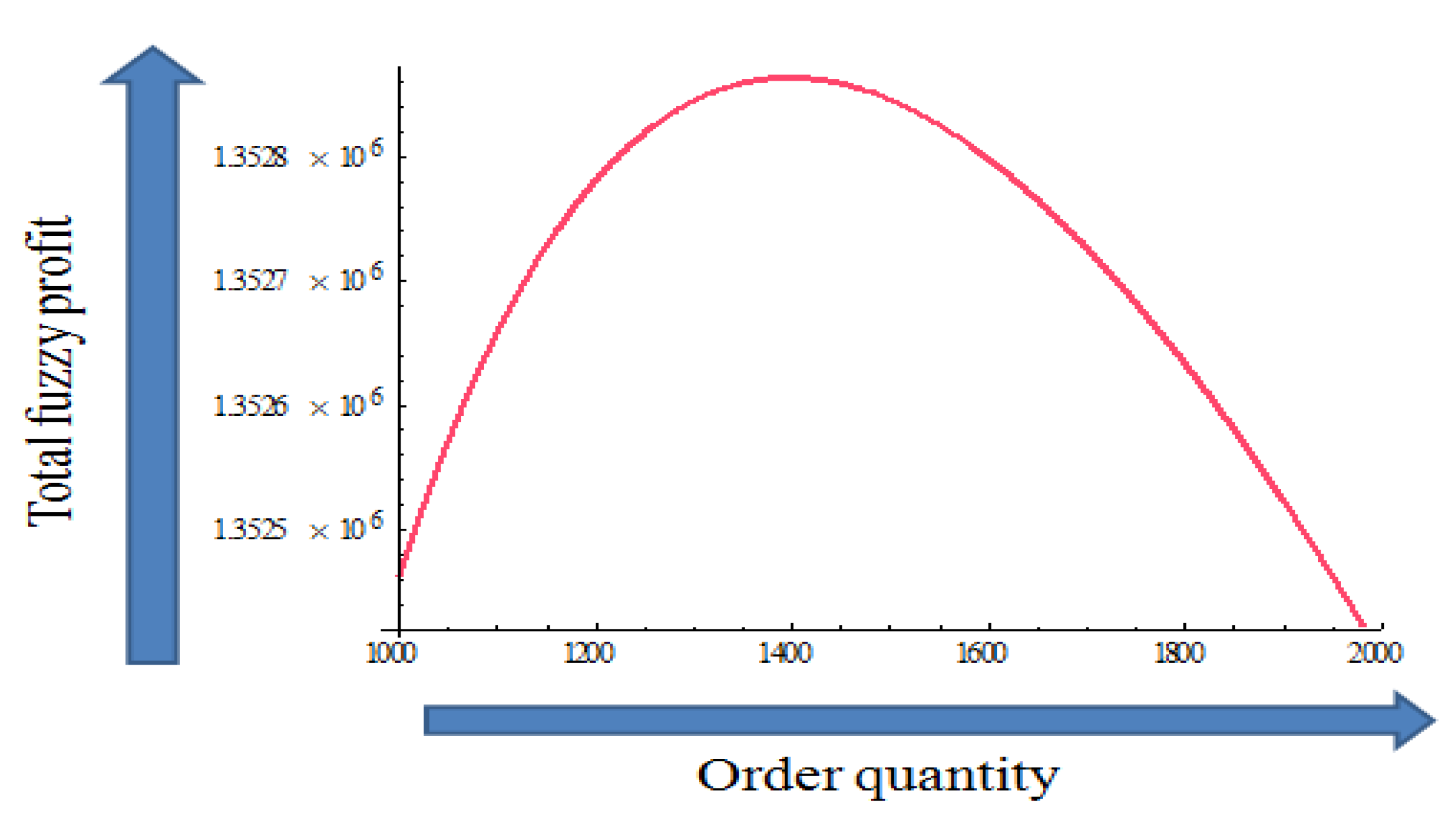 Axioms 12 00260 g008 Axioms 12 00260 g008
