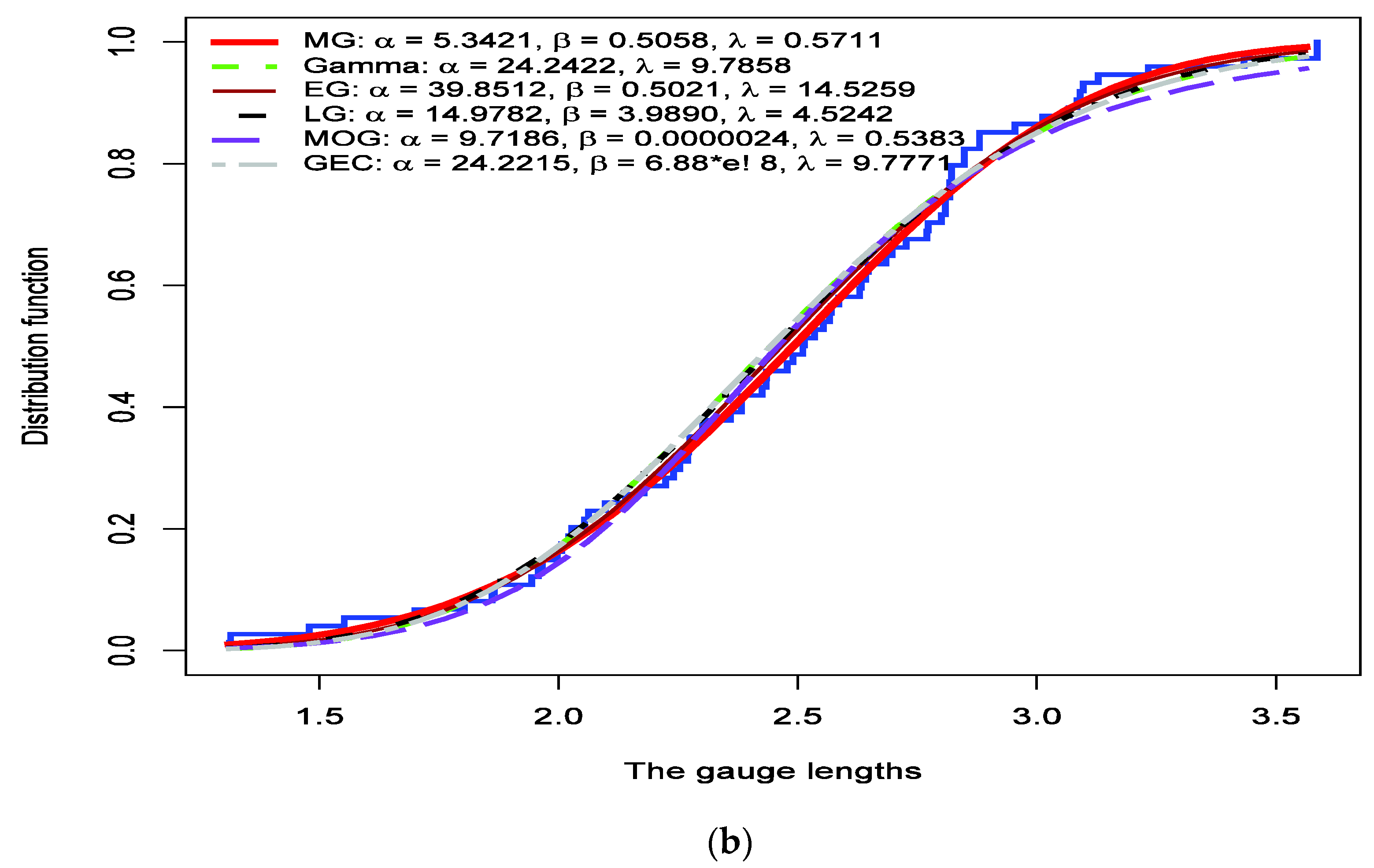 Axioms 12 00262 g005b Axioms 12 00262 g005b