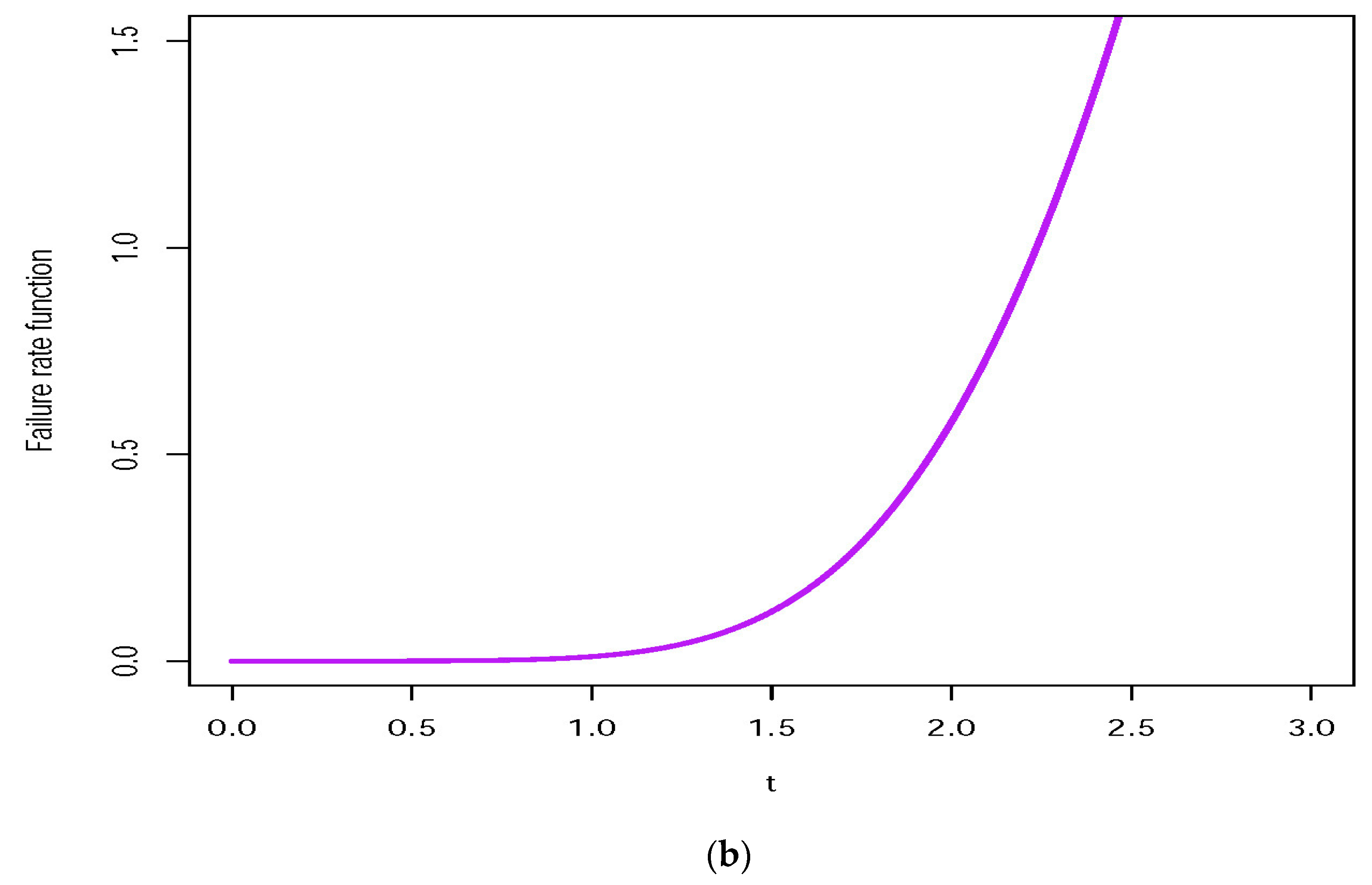 Axioms 12 00262 g006b Axioms 12 00262 g006b