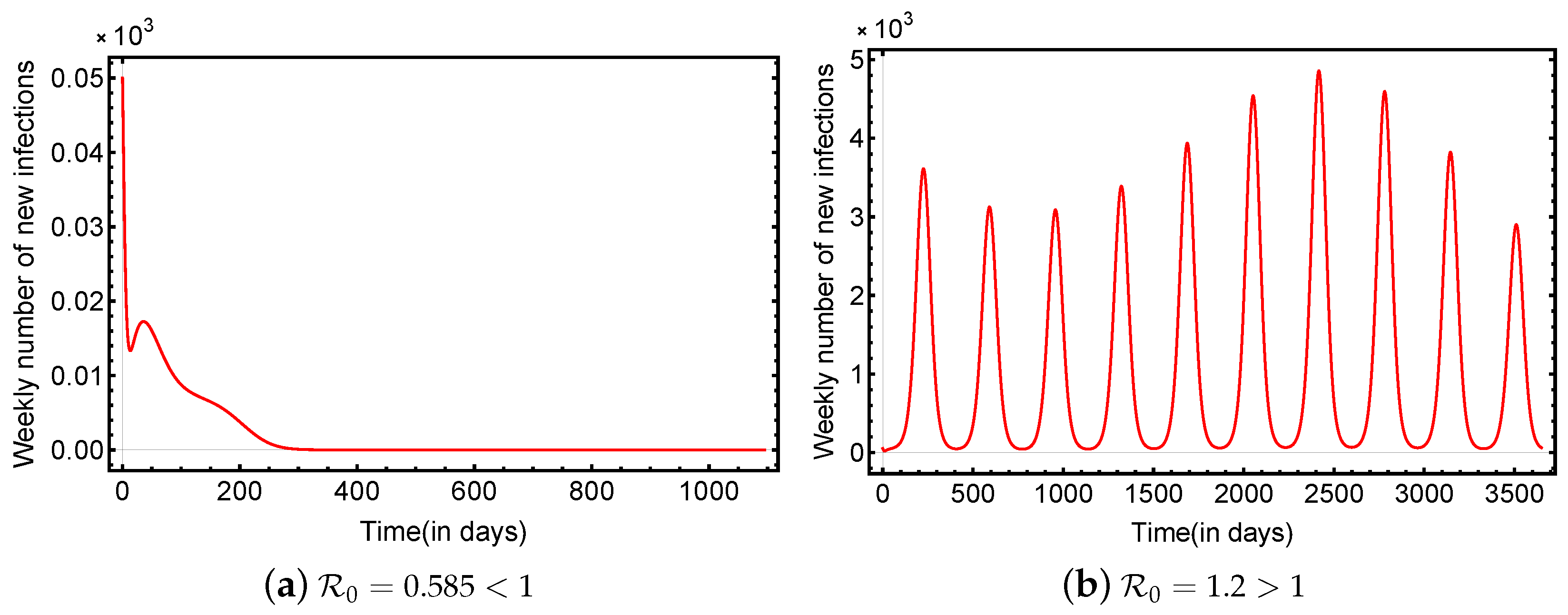 Axioms 12 00263 g003