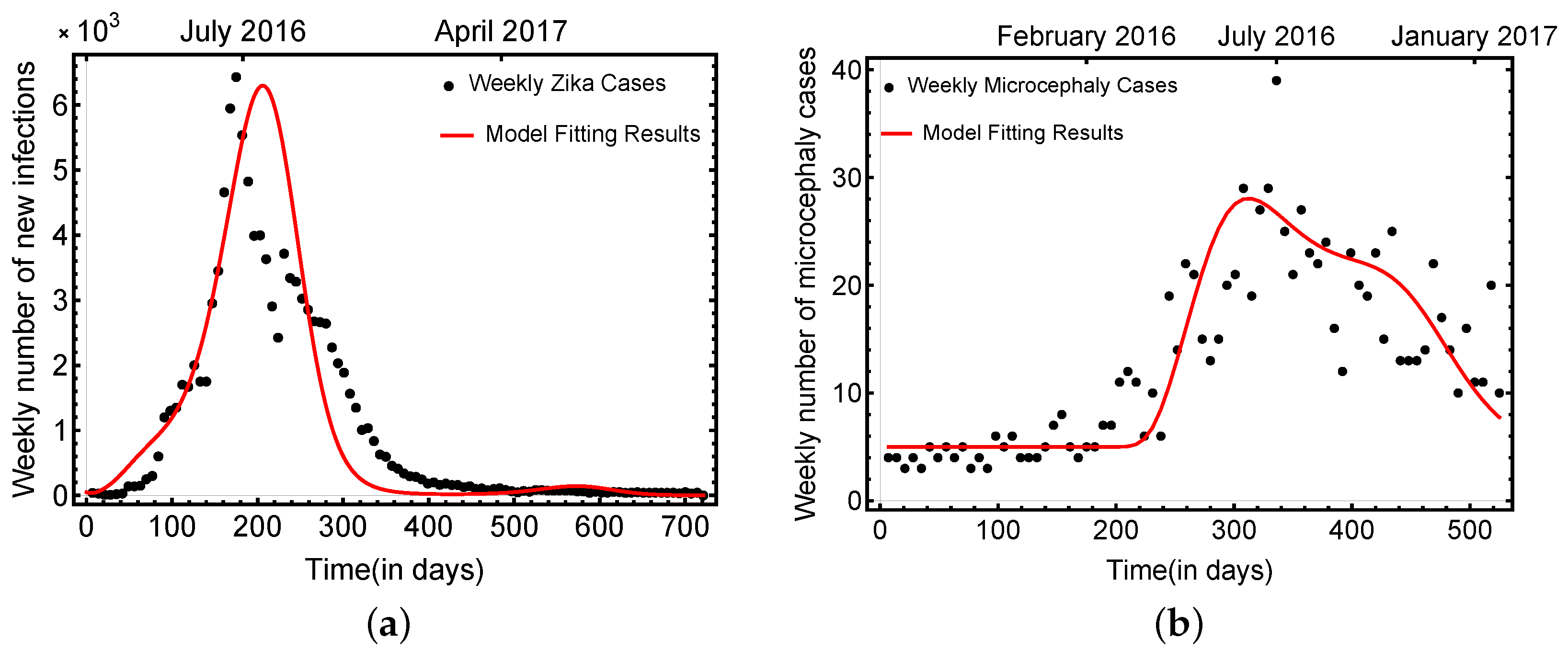 Axioms 12 00263 g004