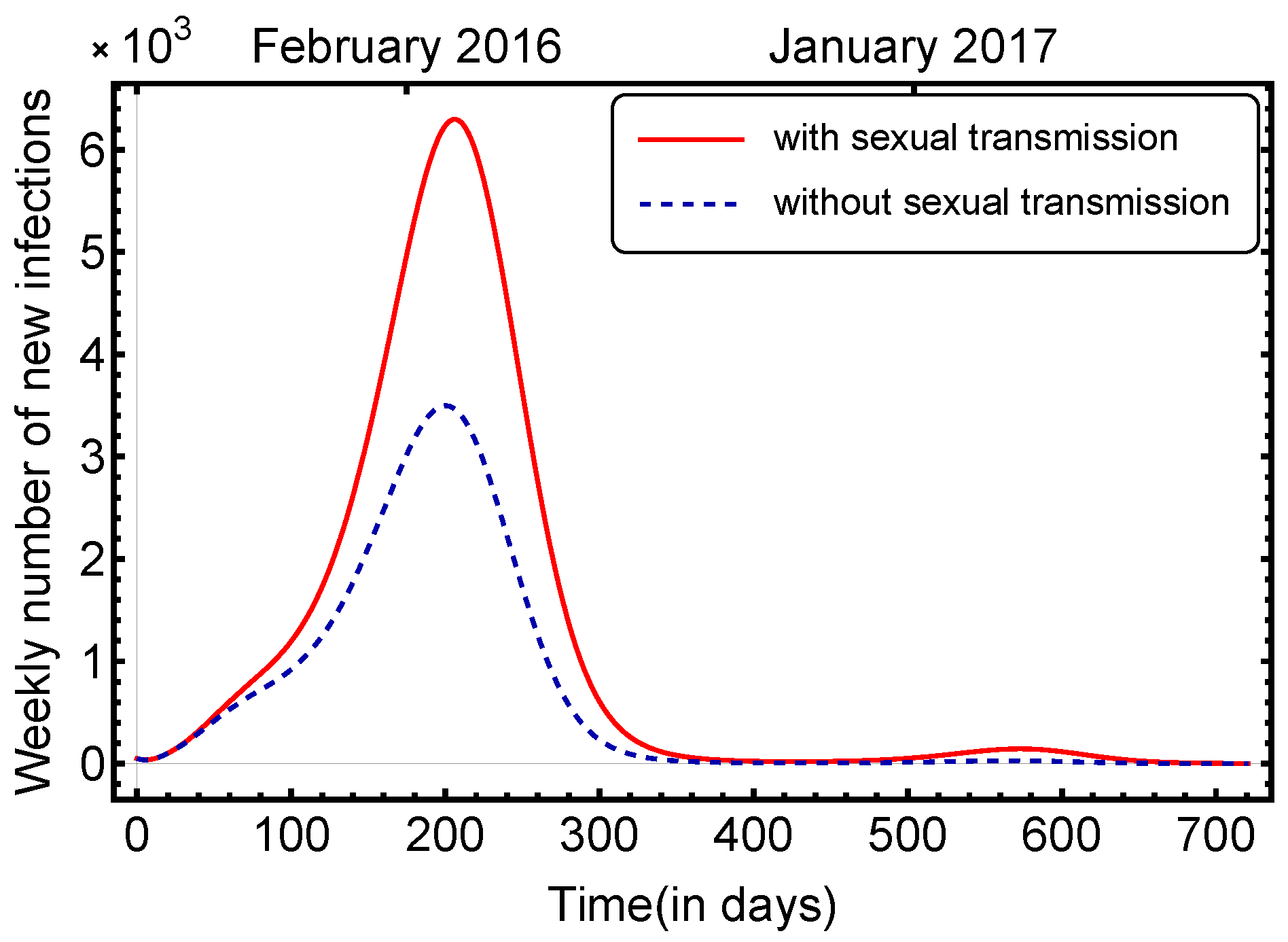 Axioms 12 00263 g005