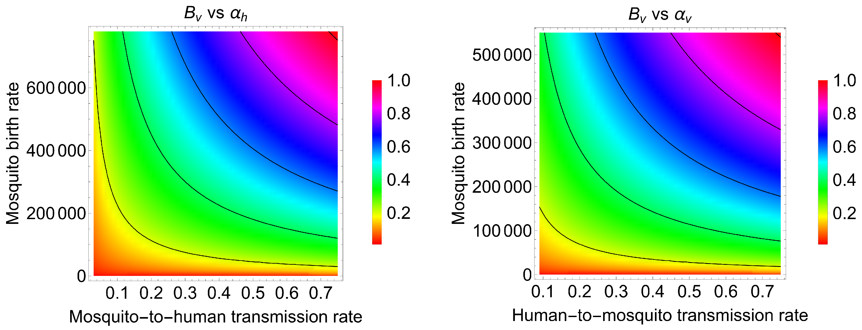 Axioms 12 00263 g009