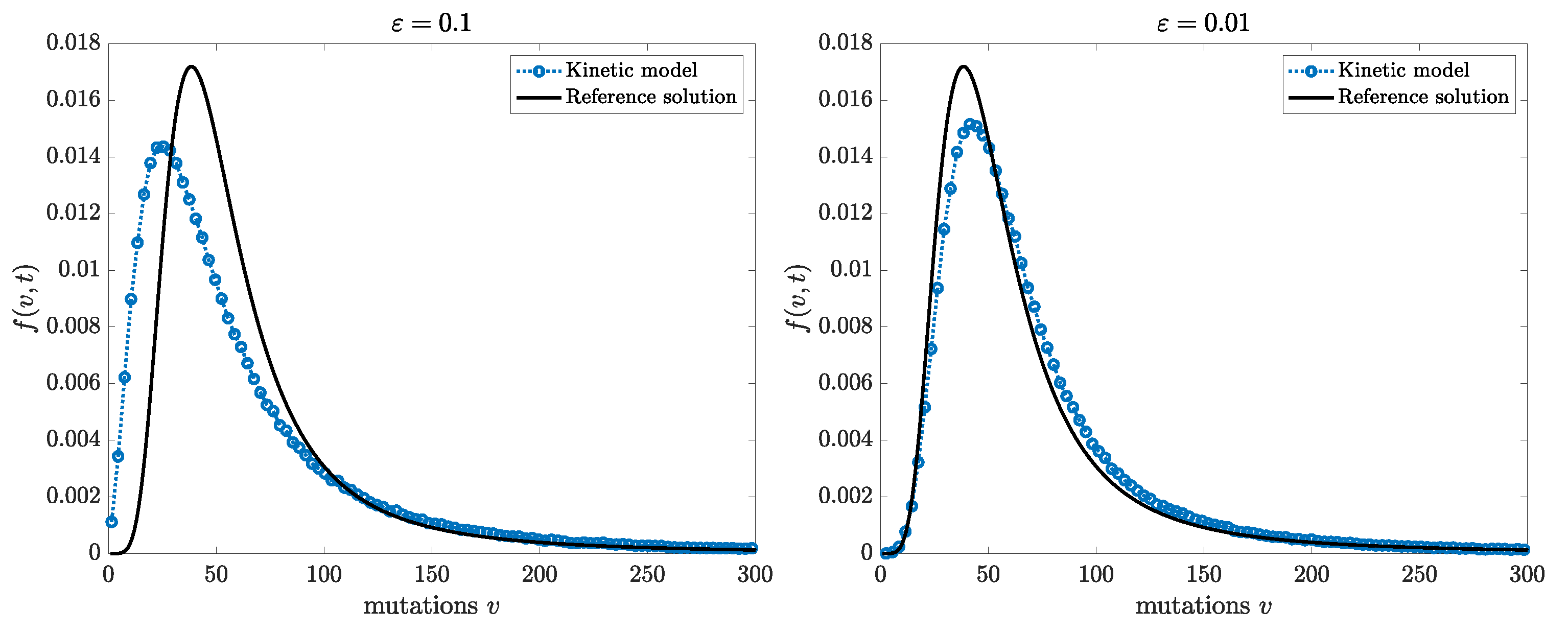 Axioms 12 00265 g001