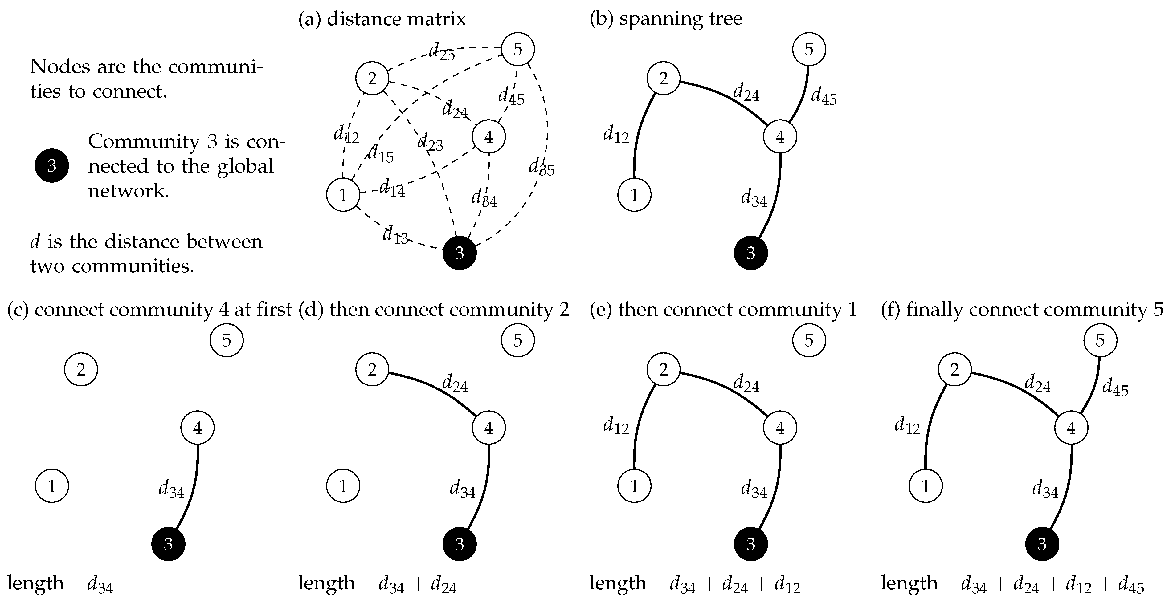 Axioms 12 00269 g001