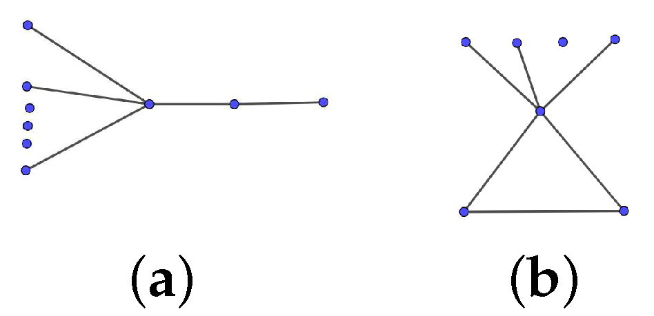 Axioms 12 00276 g001