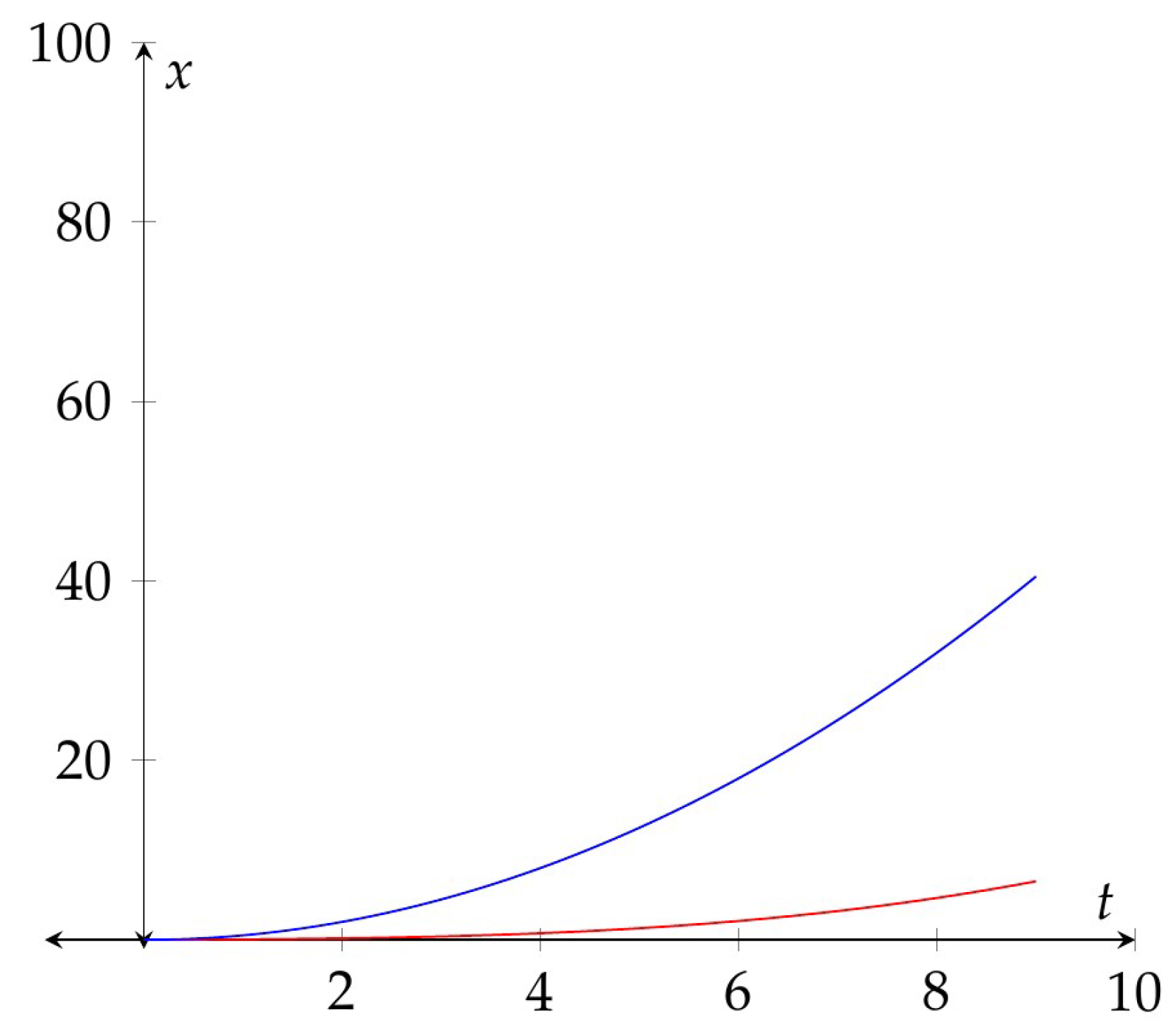 Axioms 12 00279 g002 Axioms 12 00279 g002
