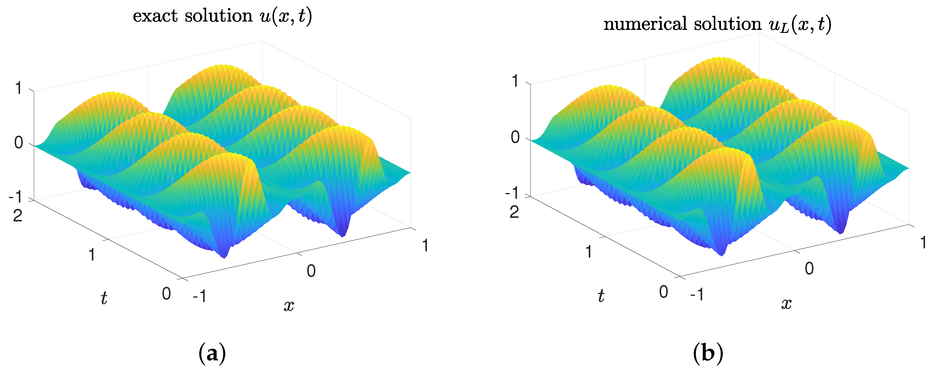 Axioms 12 00281 g001 Axioms 12 00281 g001