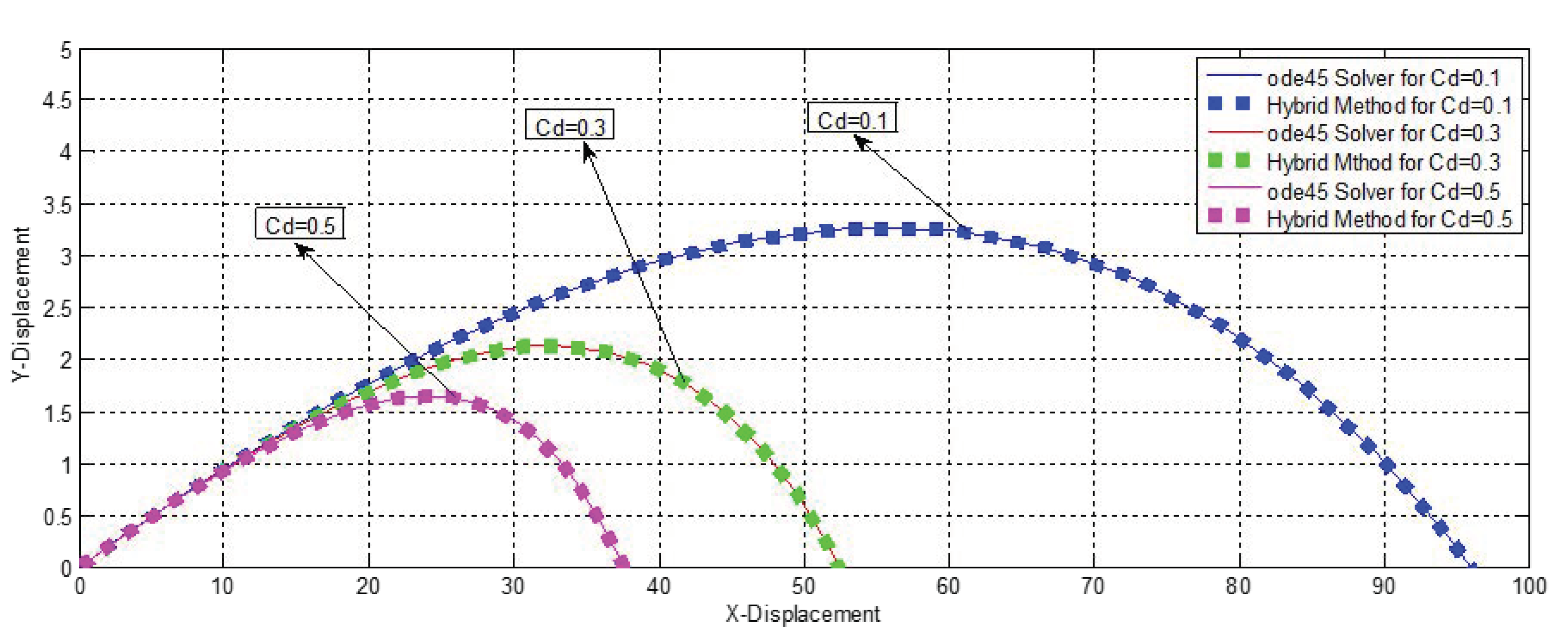 Axioms 12 00282 g003