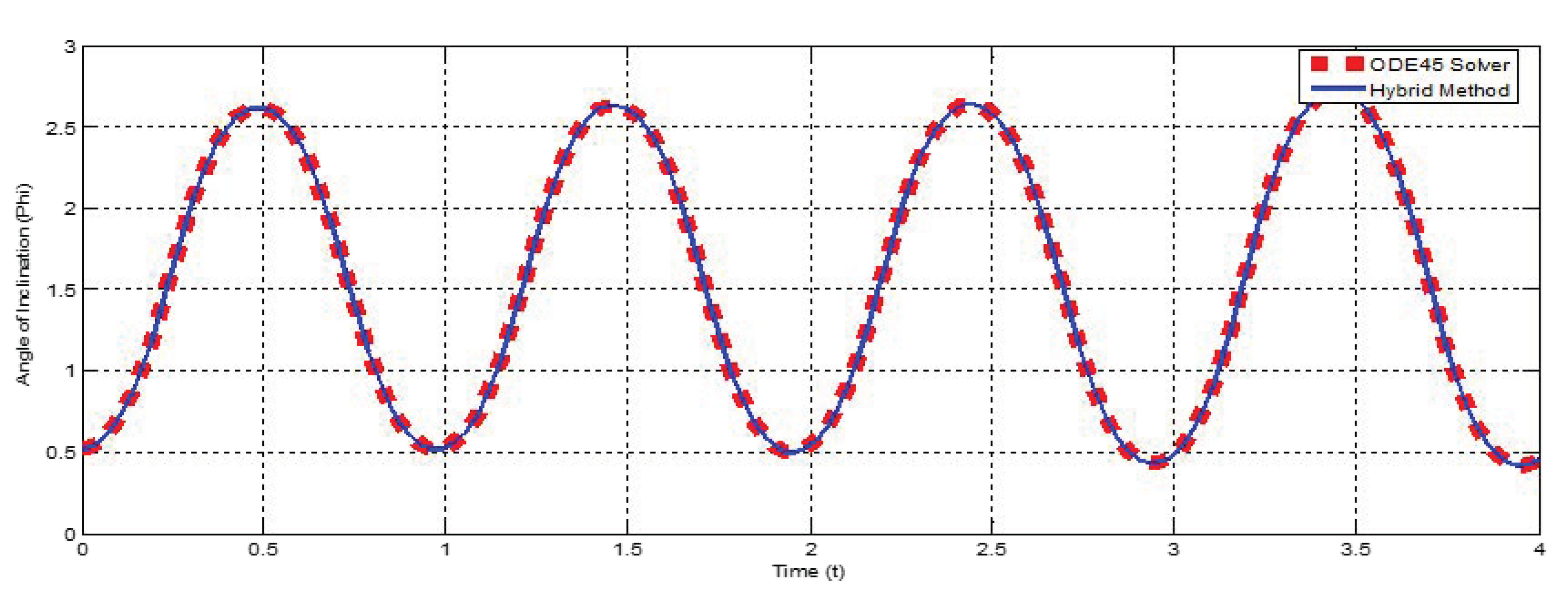 Axioms 12 00282 g005