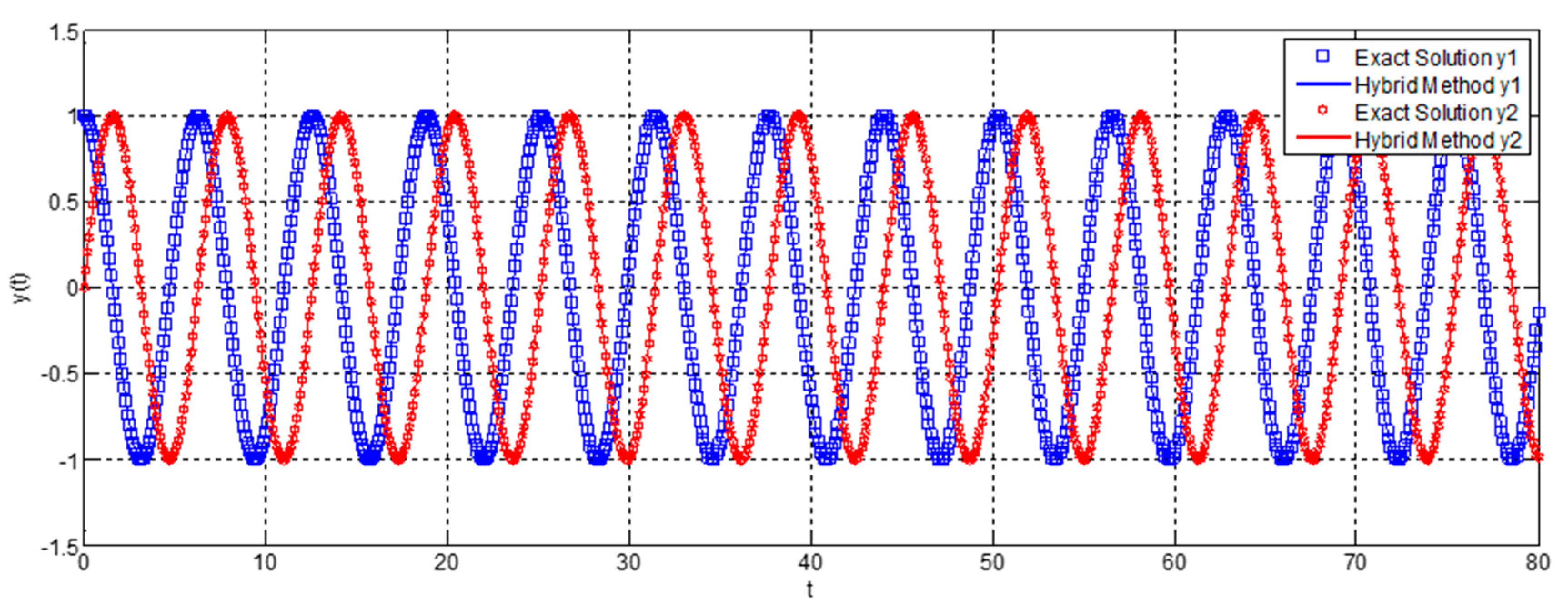 Axioms 12 00282 g006