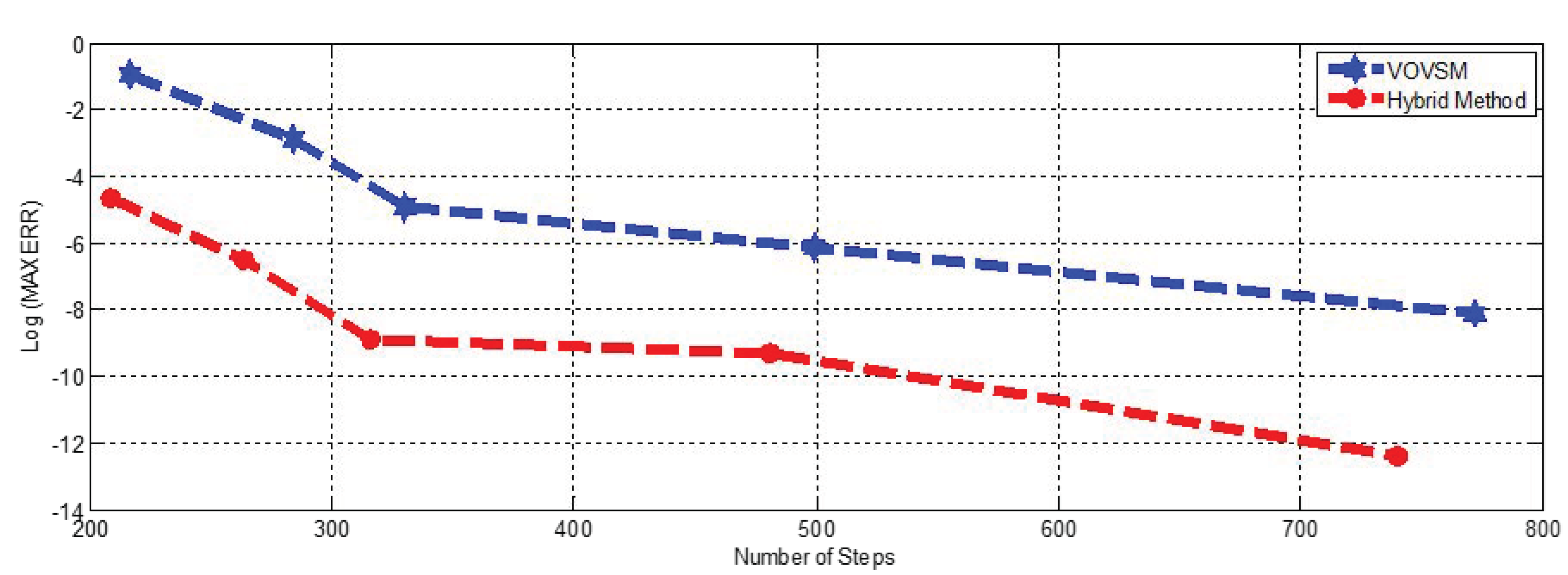 Axioms 12 00282 g007