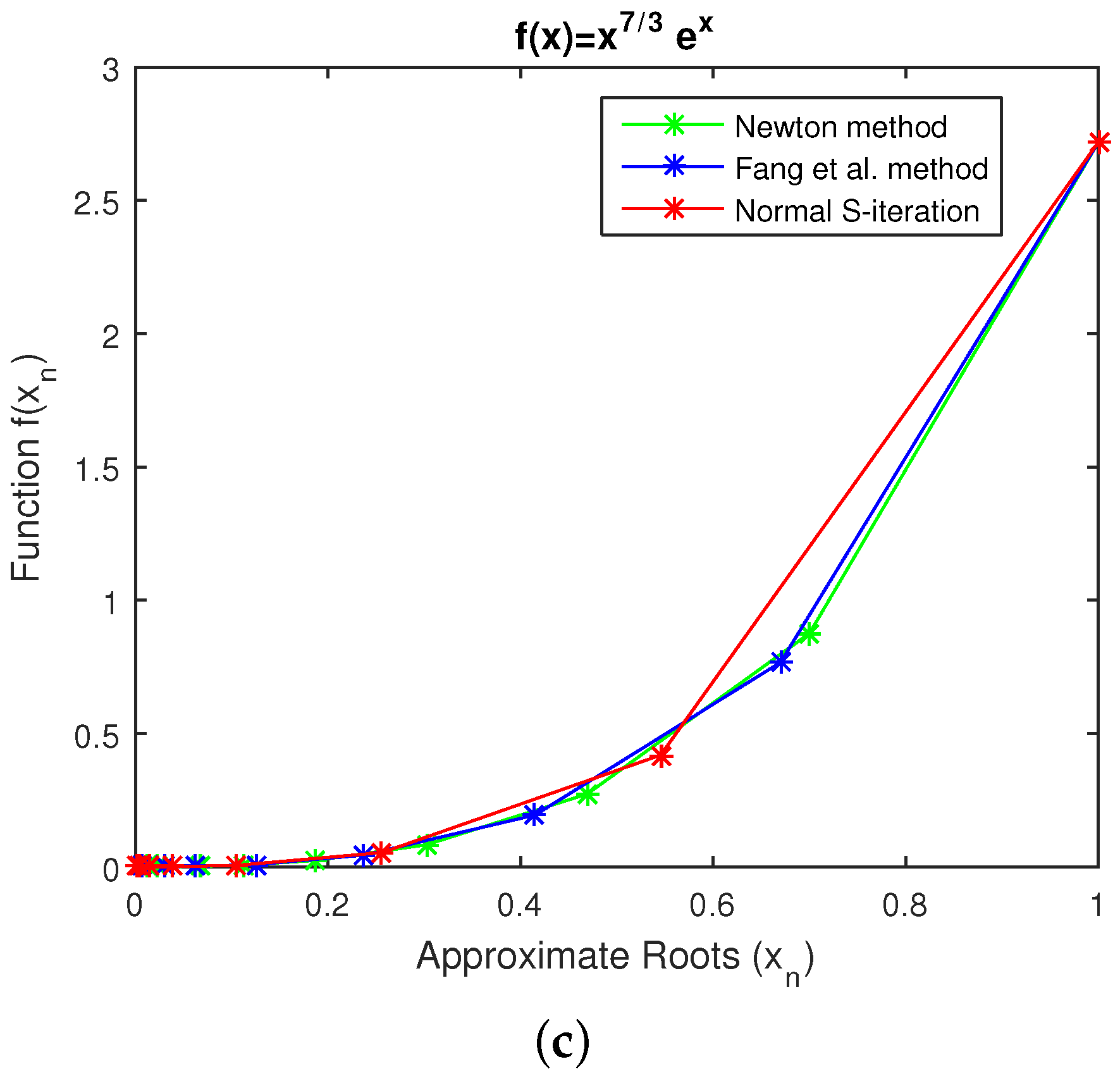 Axioms 12 00283 g001b Axioms 12 00283 g001b