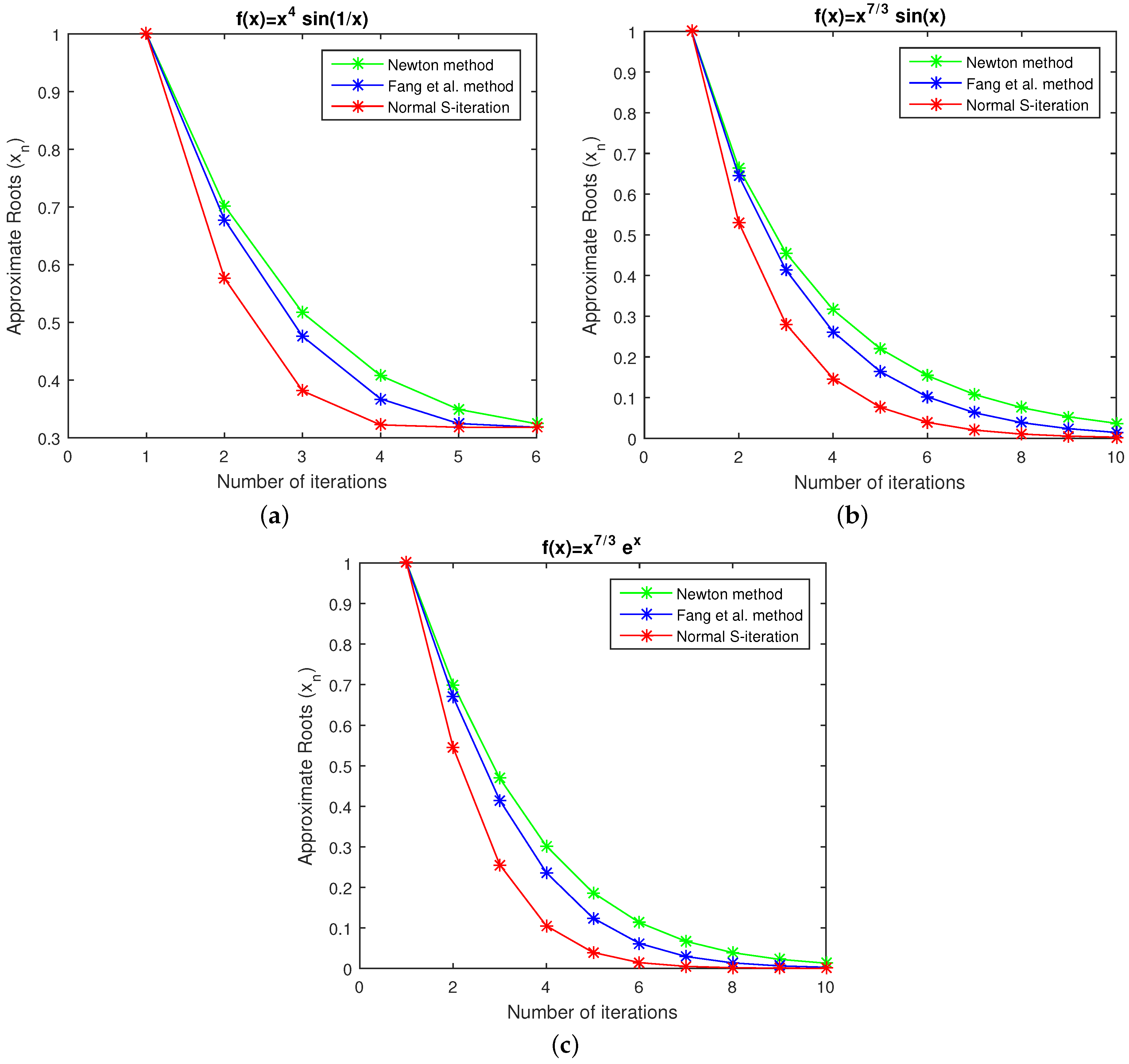 Axioms 12 00283 g002 Axioms 12 00283 g002