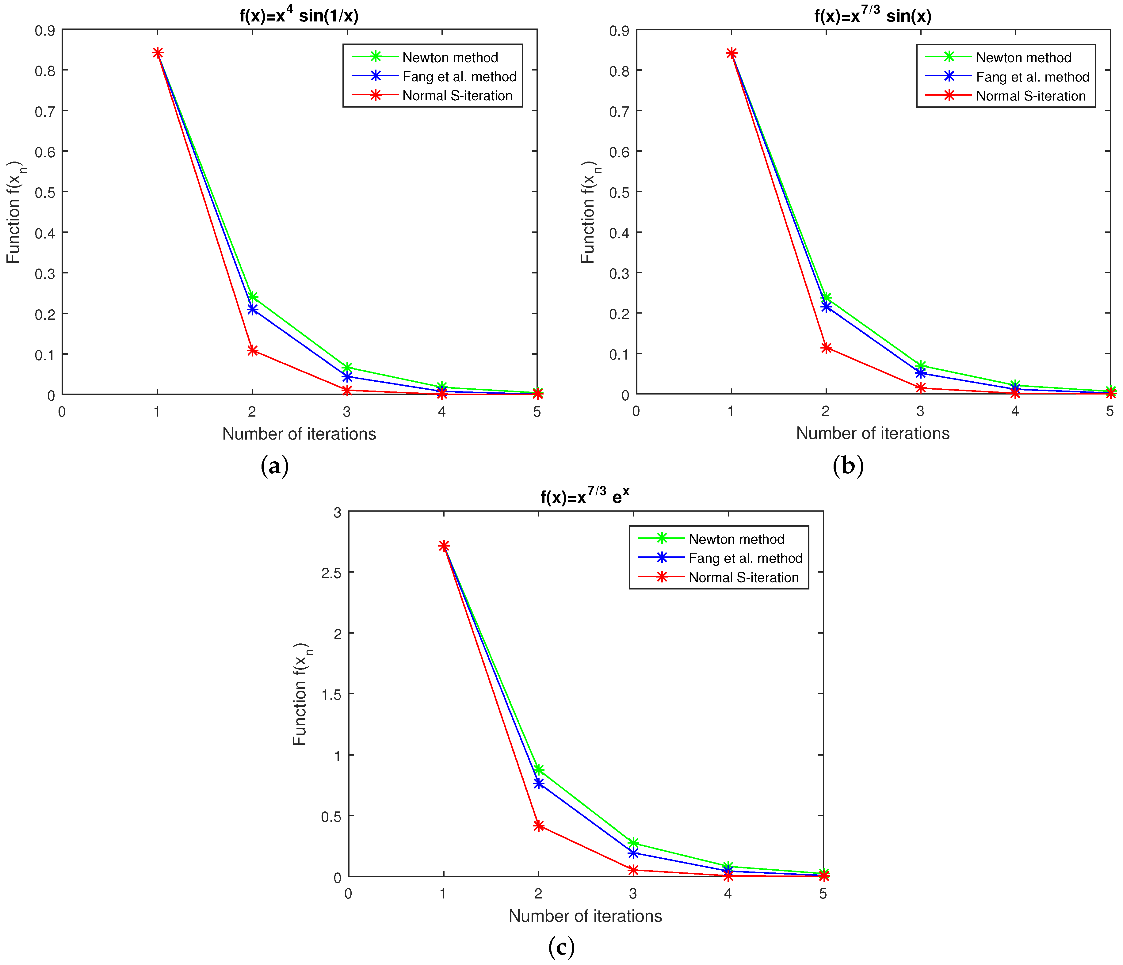Axioms 12 00283 g003 Axioms 12 00283 g003