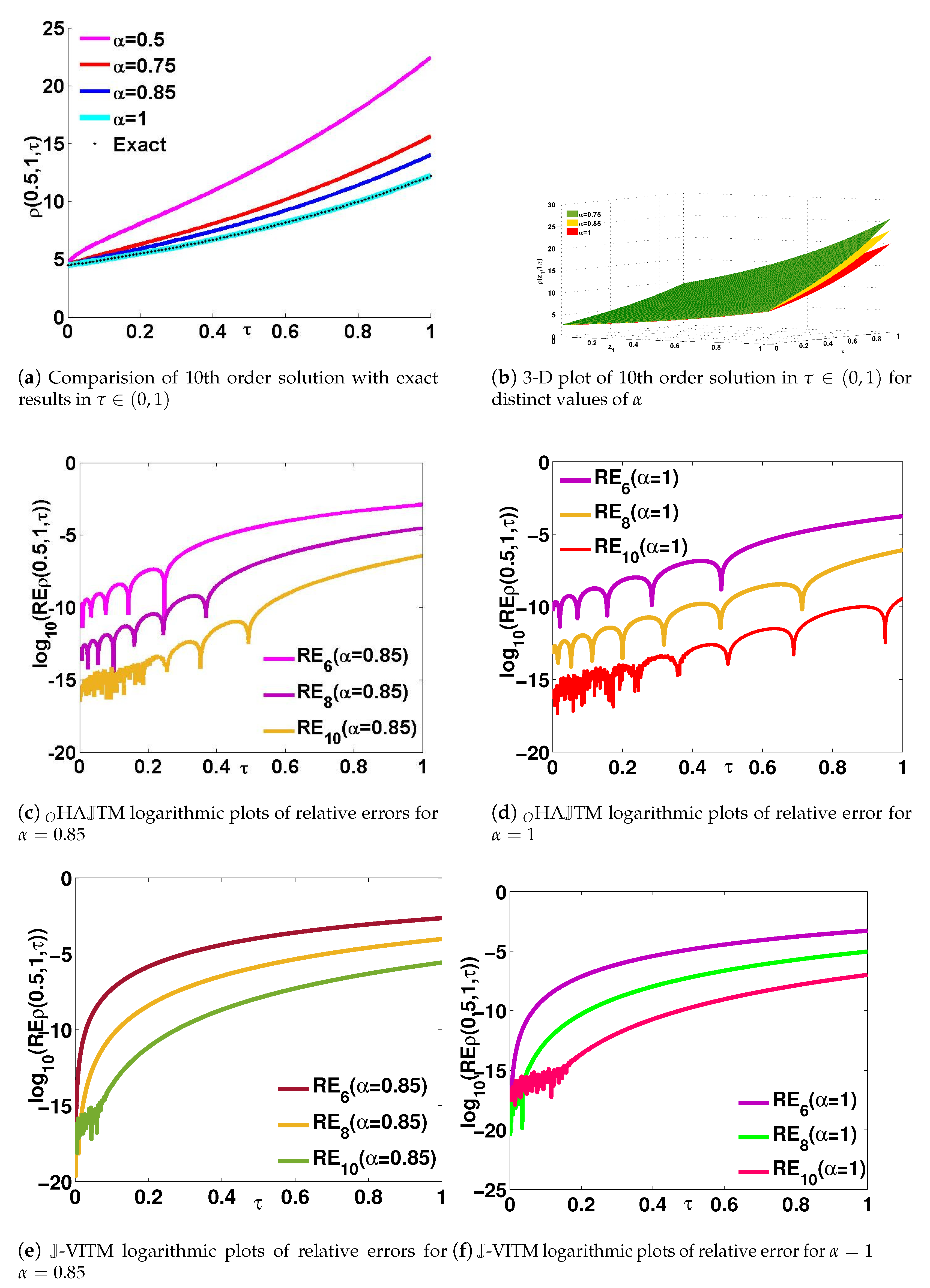 Axioms 12 00285 g003