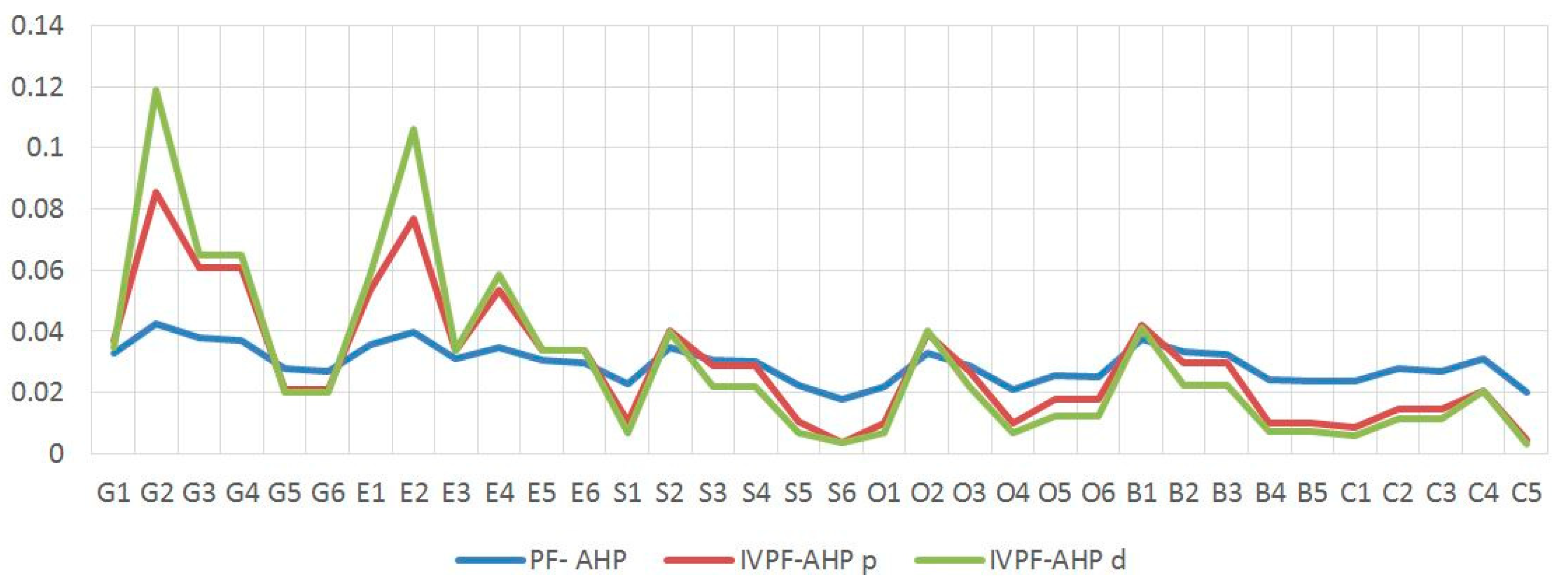 Axioms 12 00286 g007