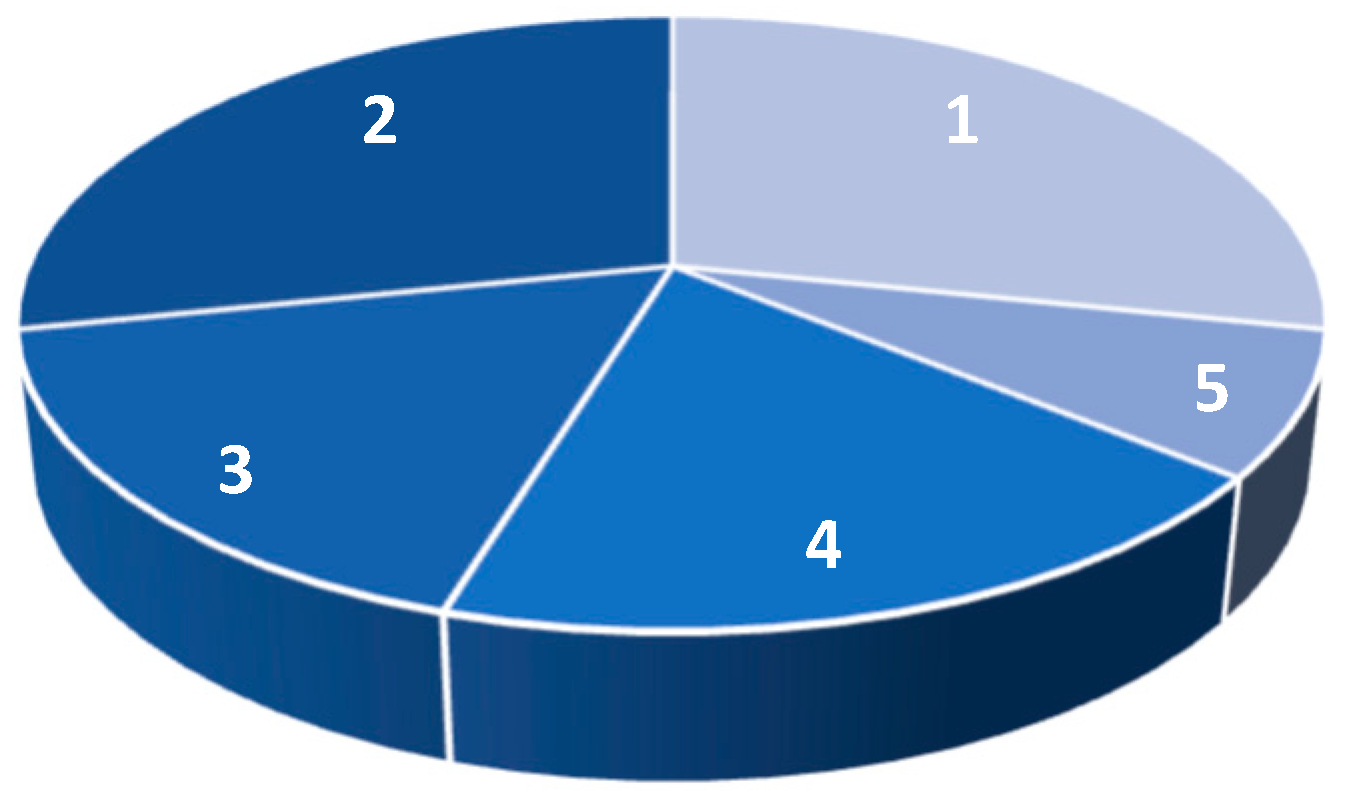 Axioms 12 00288 g009