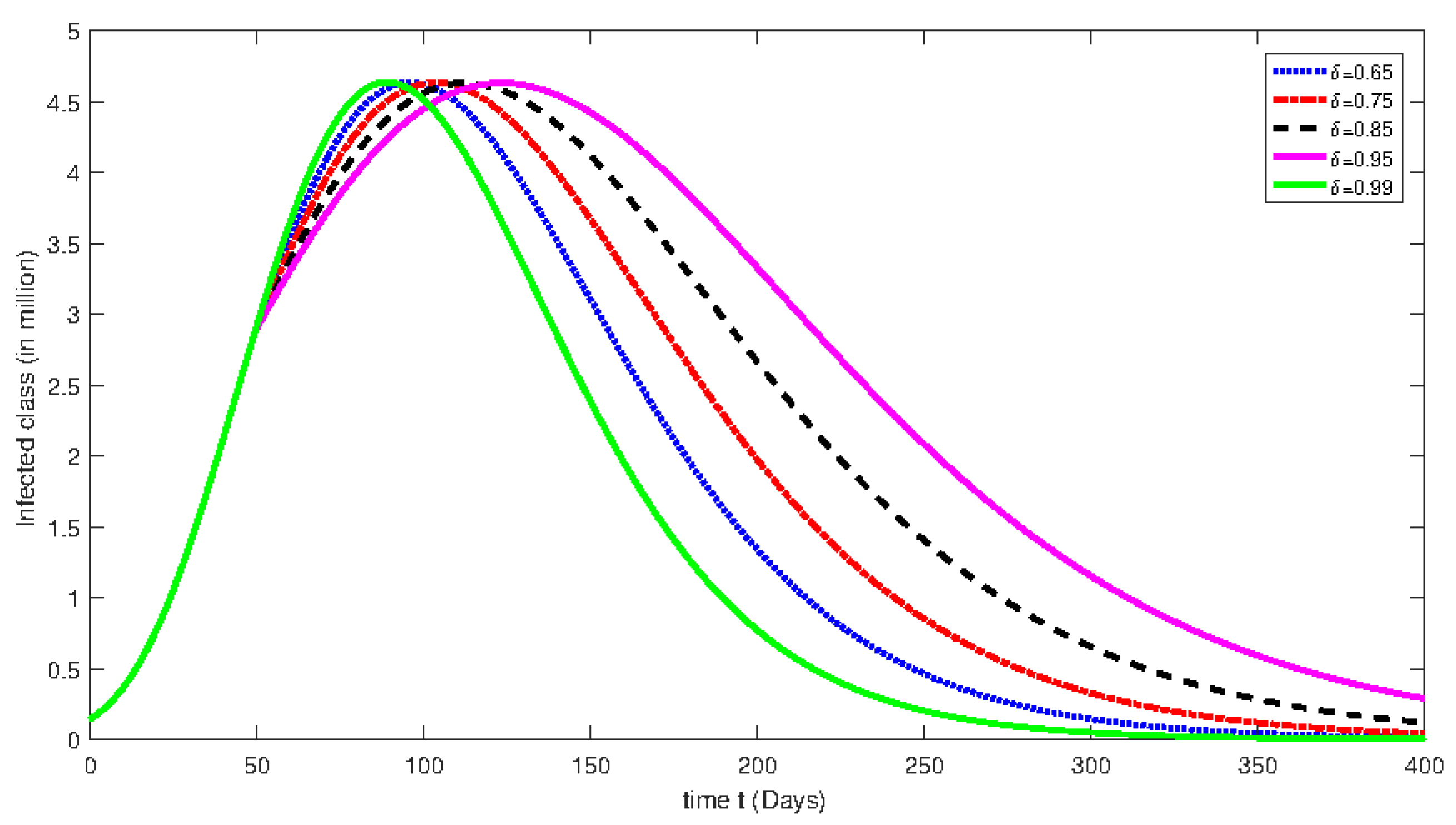 Axioms 12 00292 g002 Axioms 12 00292 g002