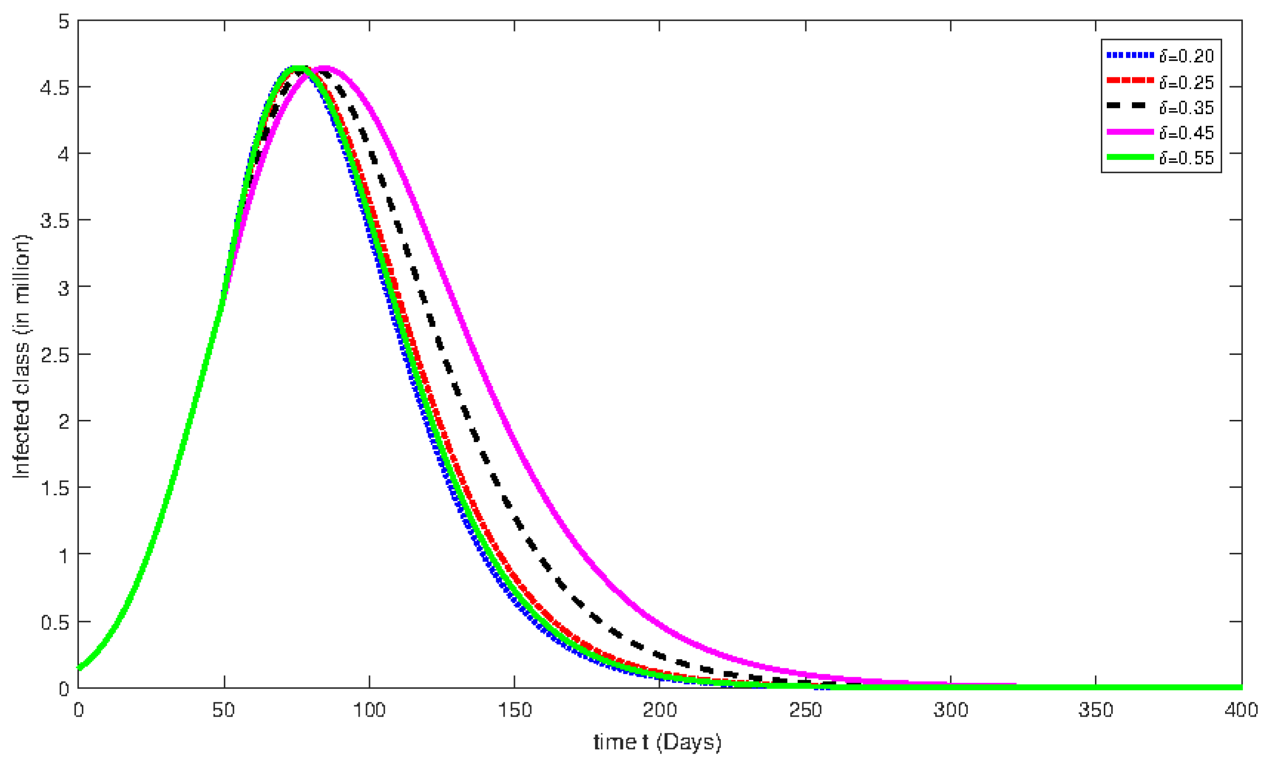 Axioms 12 00292 g004 Axioms 12 00292 g004