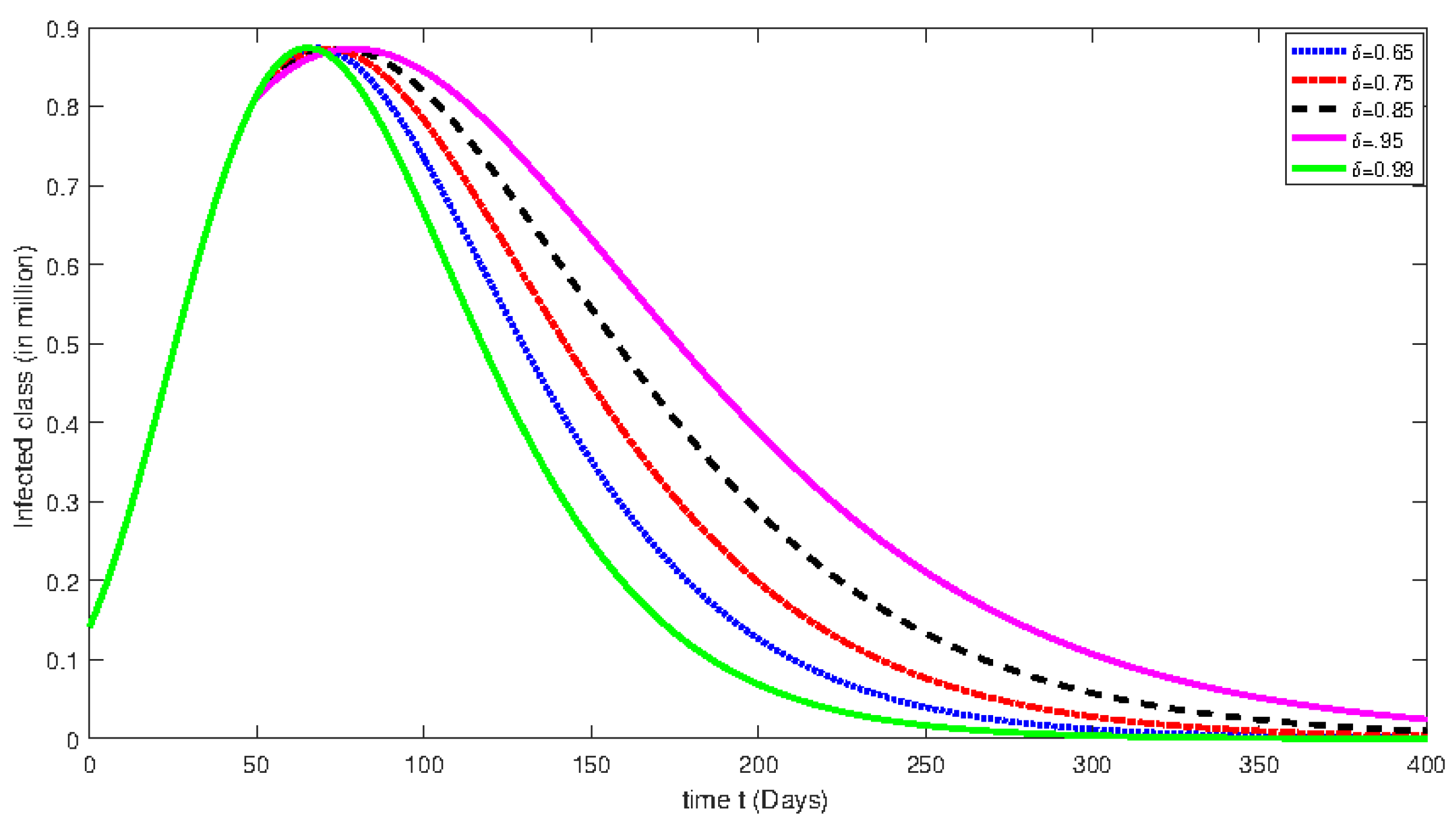 Axioms 12 00292 g006 Axioms 12 00292 g006