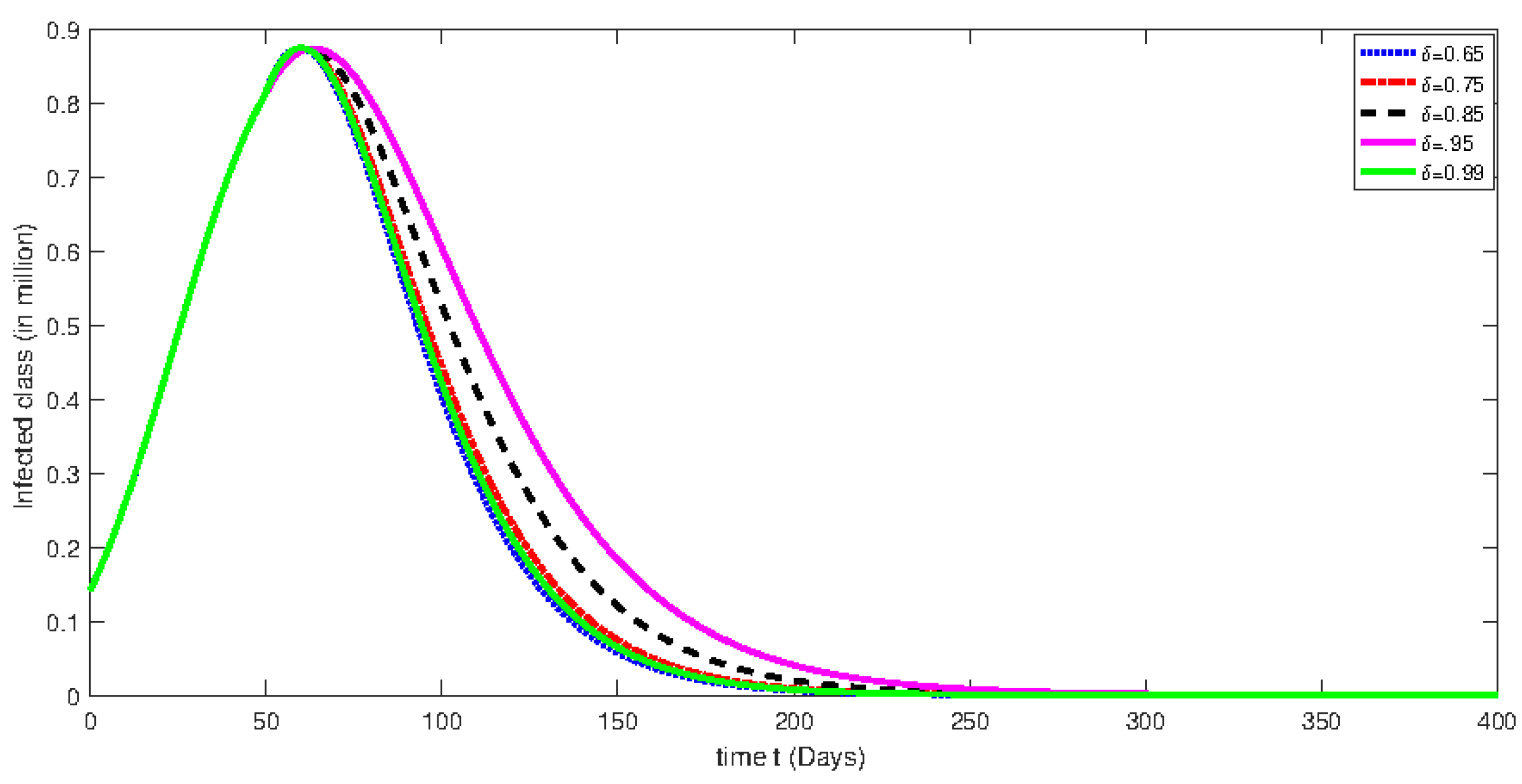 Axioms 12 00292 g008 Axioms 12 00292 g008