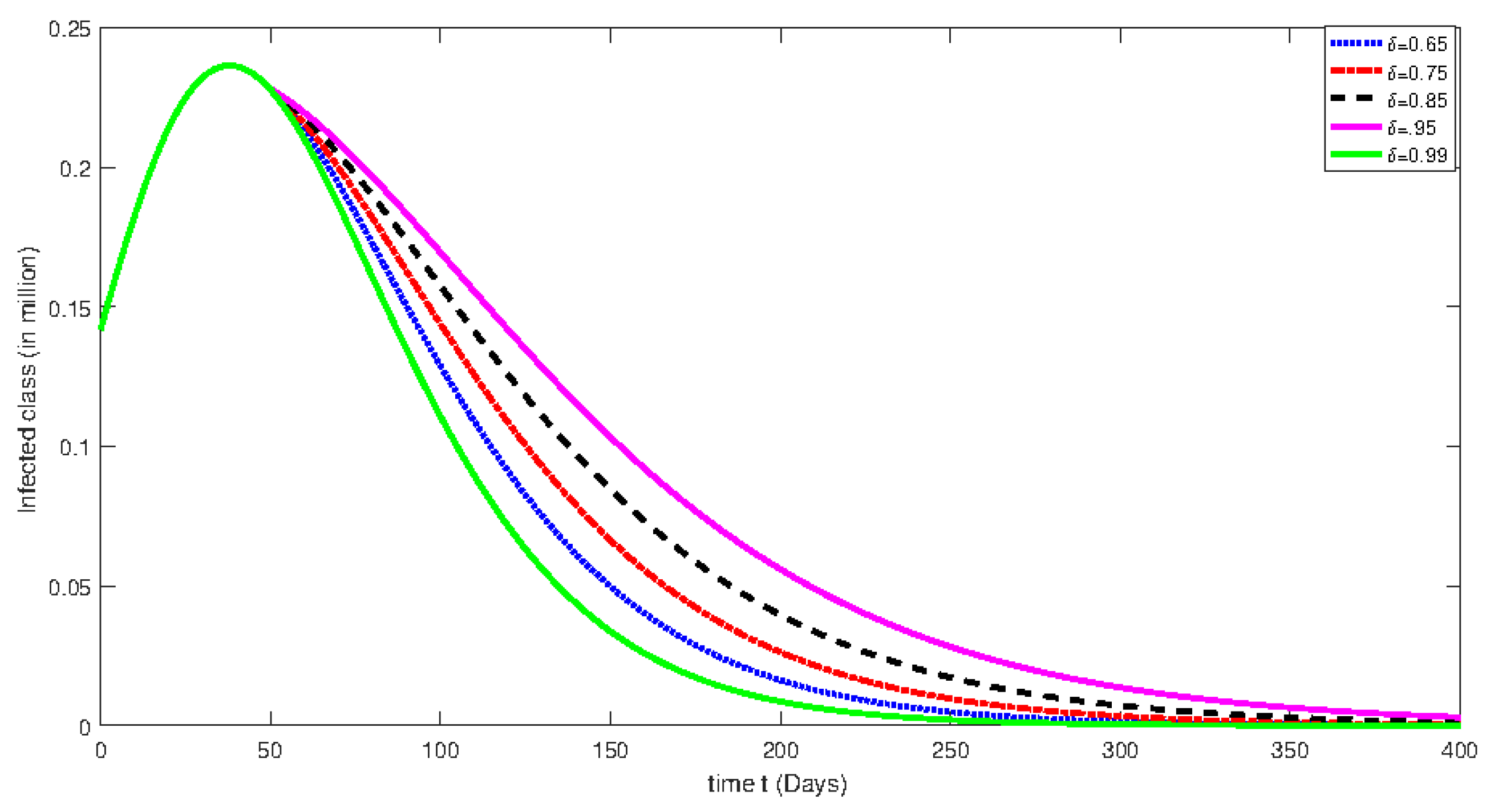 Axioms 12 00292 g010 Axioms 12 00292 g010