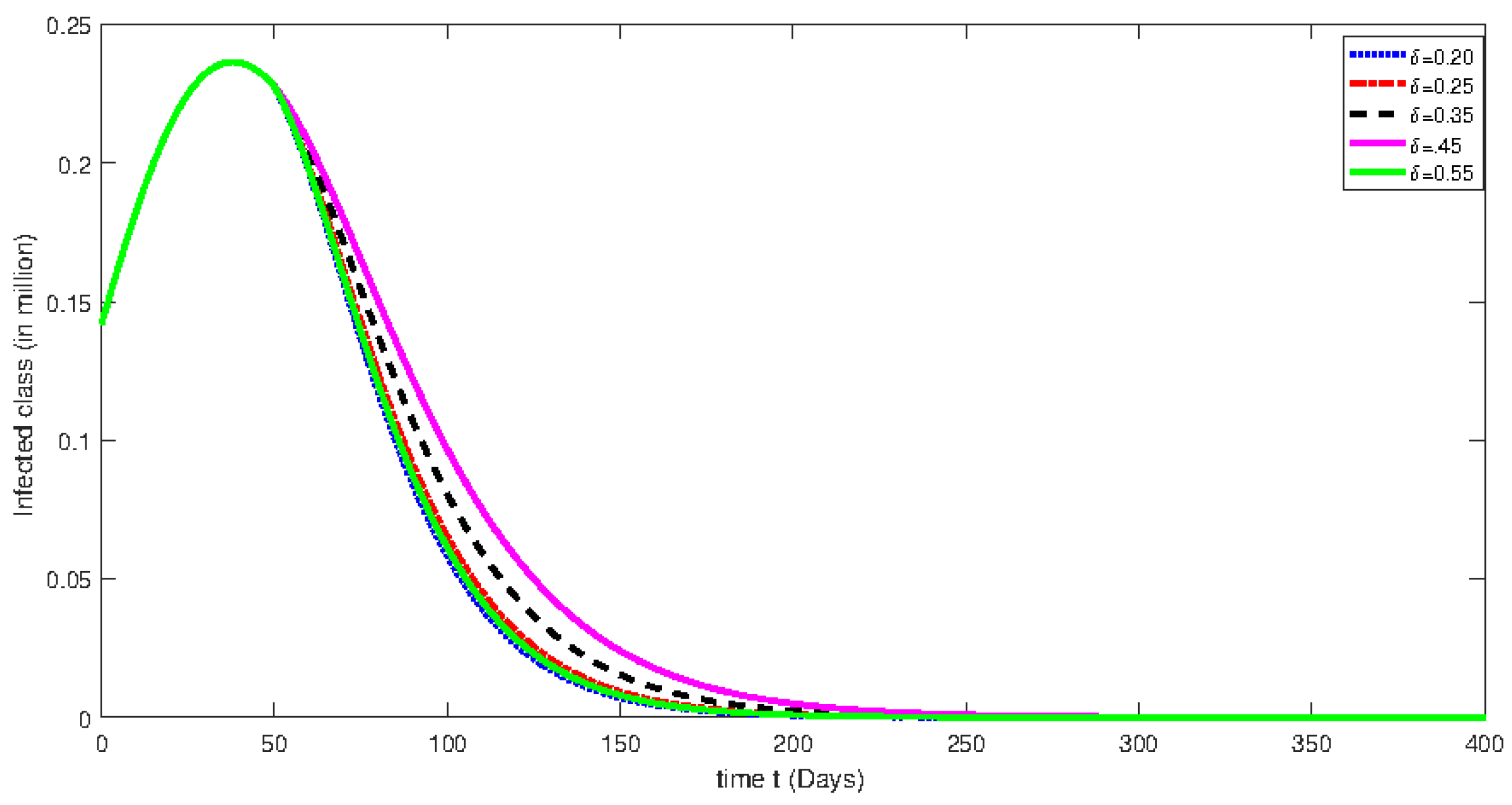 Axioms 12 00292 g012 Axioms 12 00292 g012