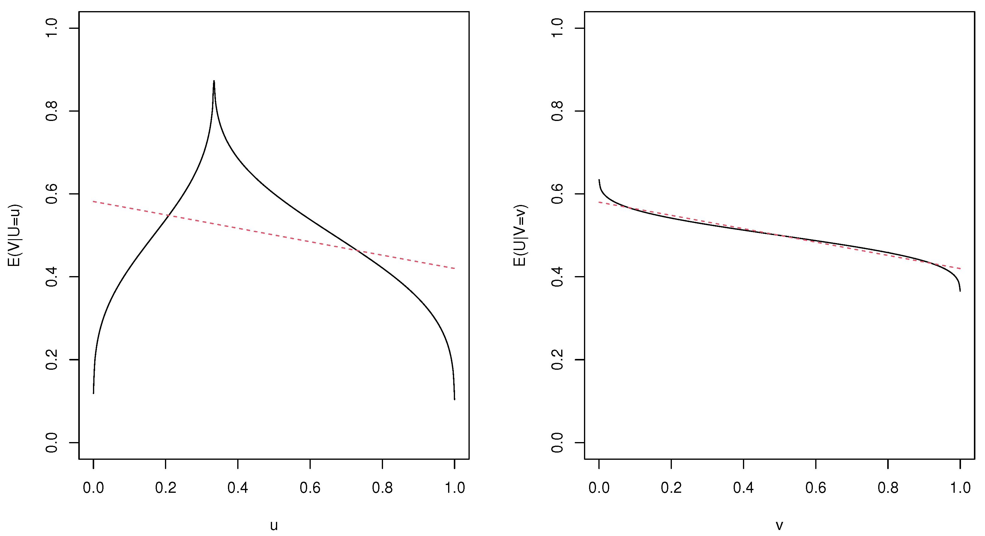 Axioms 12 00293 g002 Axioms 12 00293 g002