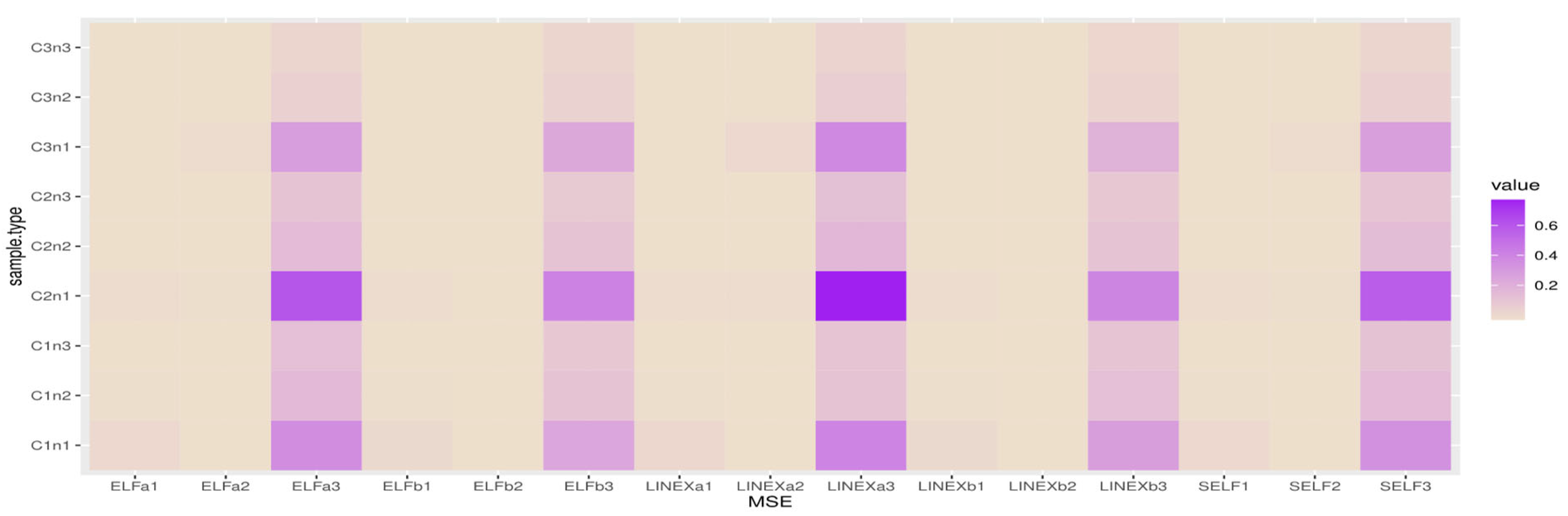 Axioms 12 00297 g006