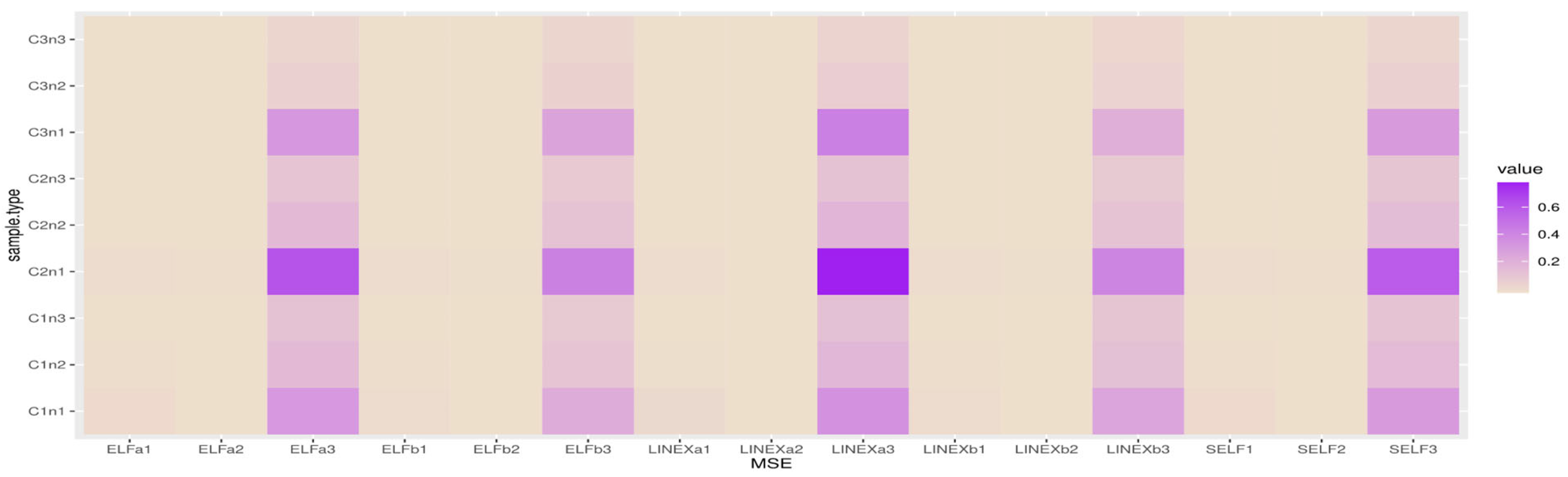 Axioms 12 00297 g007