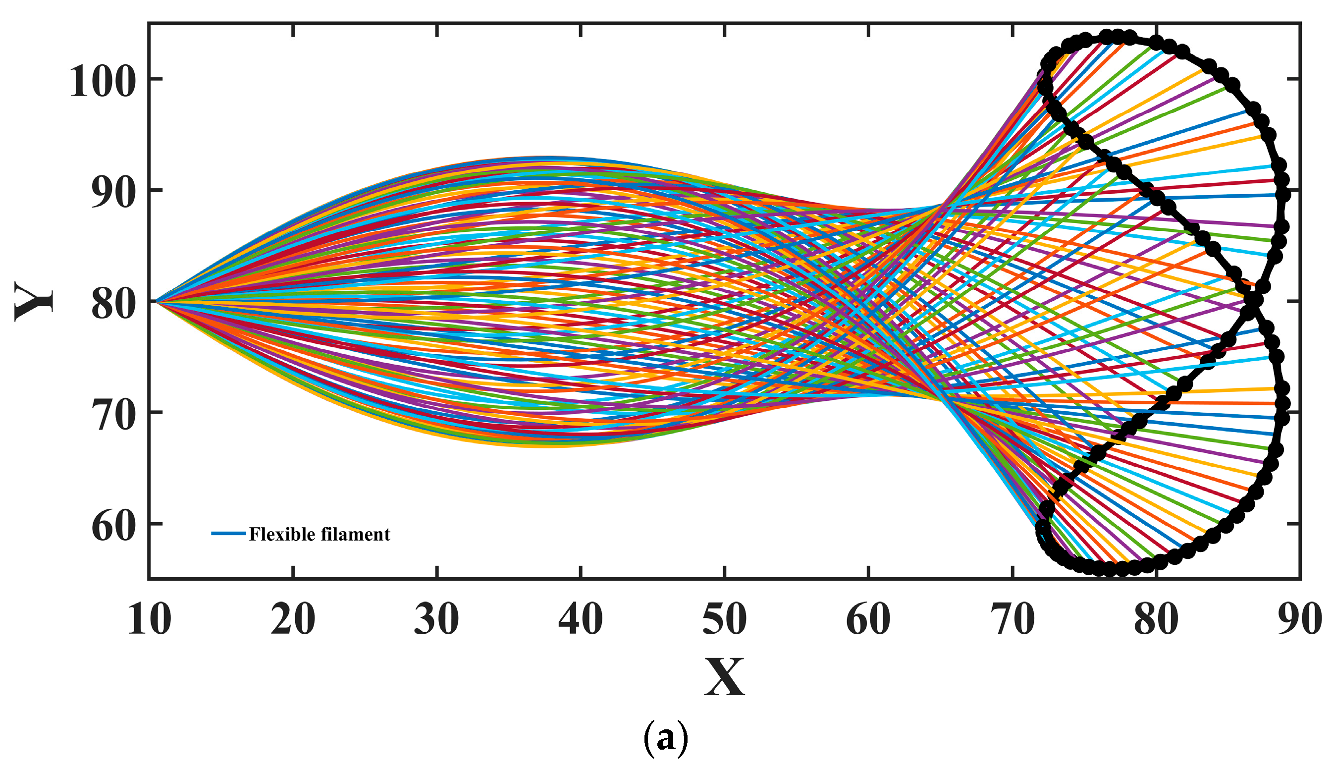 Axioms 12 00298 g010a Axioms 12 00298 g010a