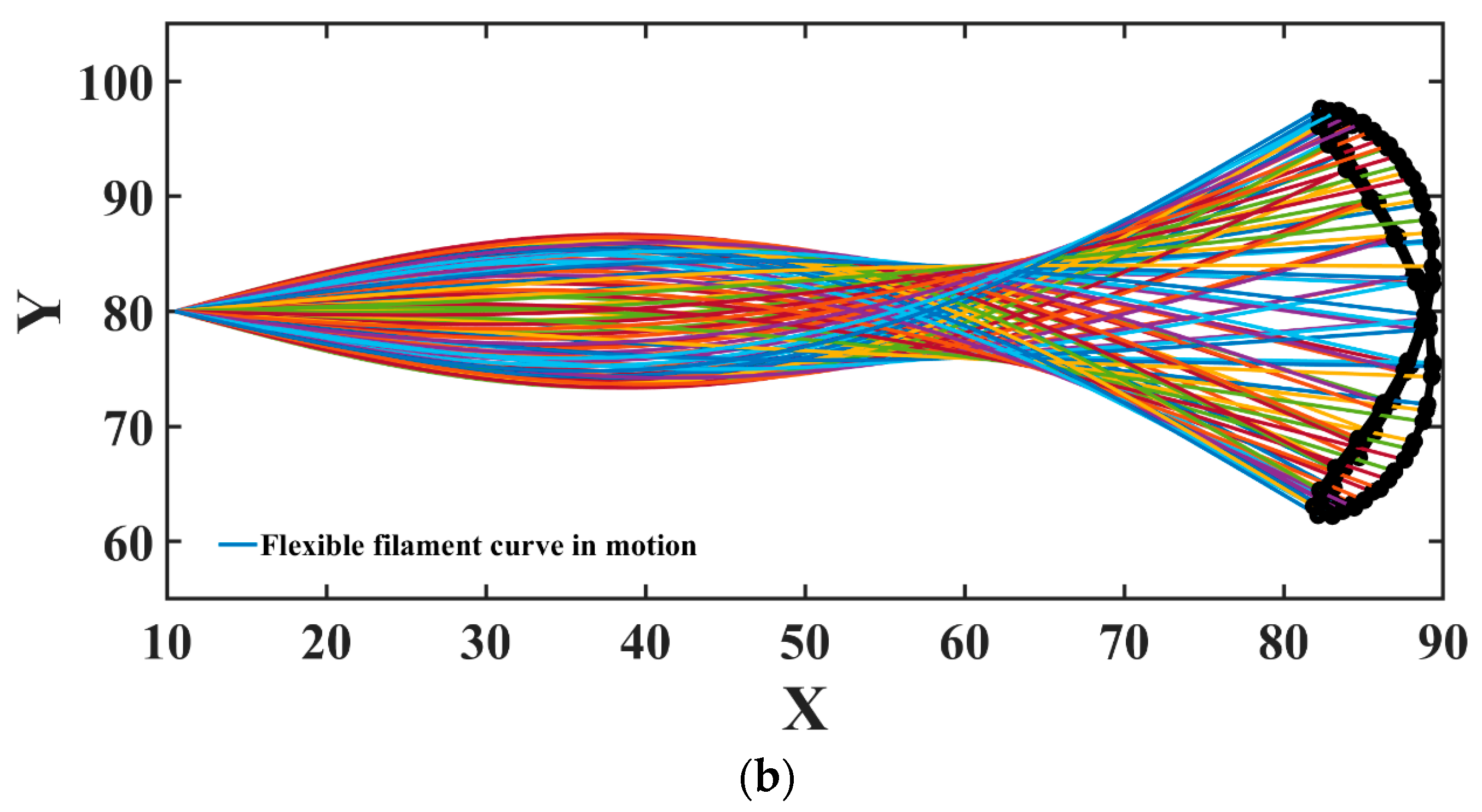 Axioms 12 00298 g010b Axioms 12 00298 g010b