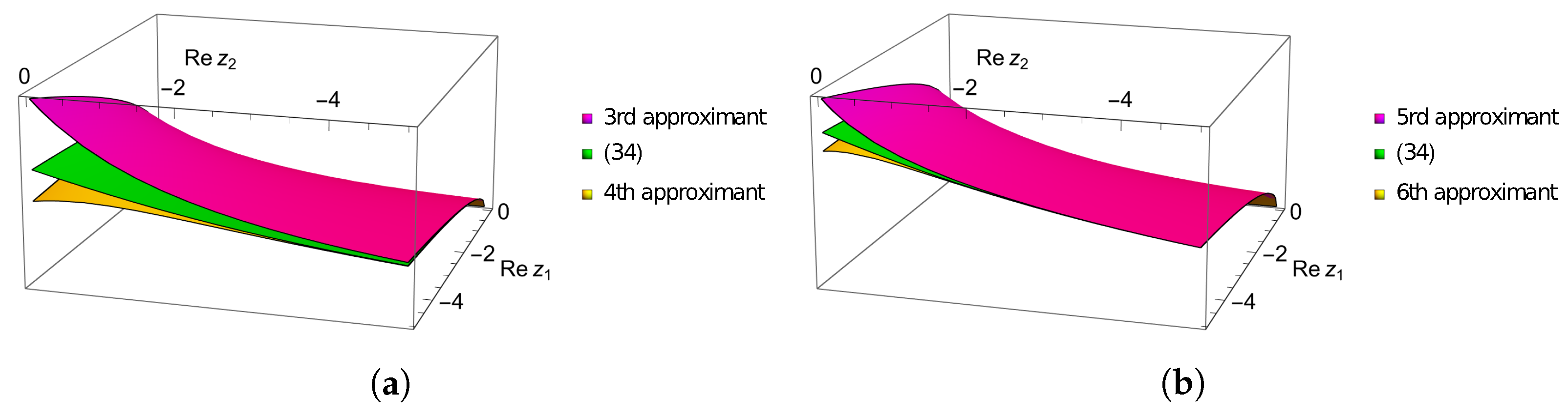 Axioms 12 00299 g002 Axioms 12 00299 g002