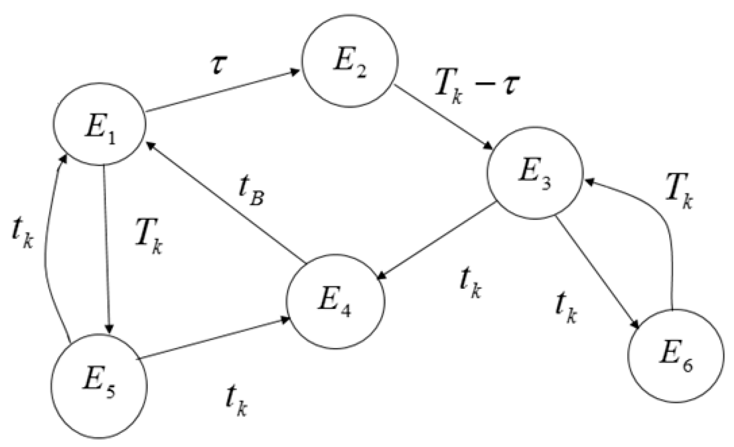 Axioms 12 00300 g001