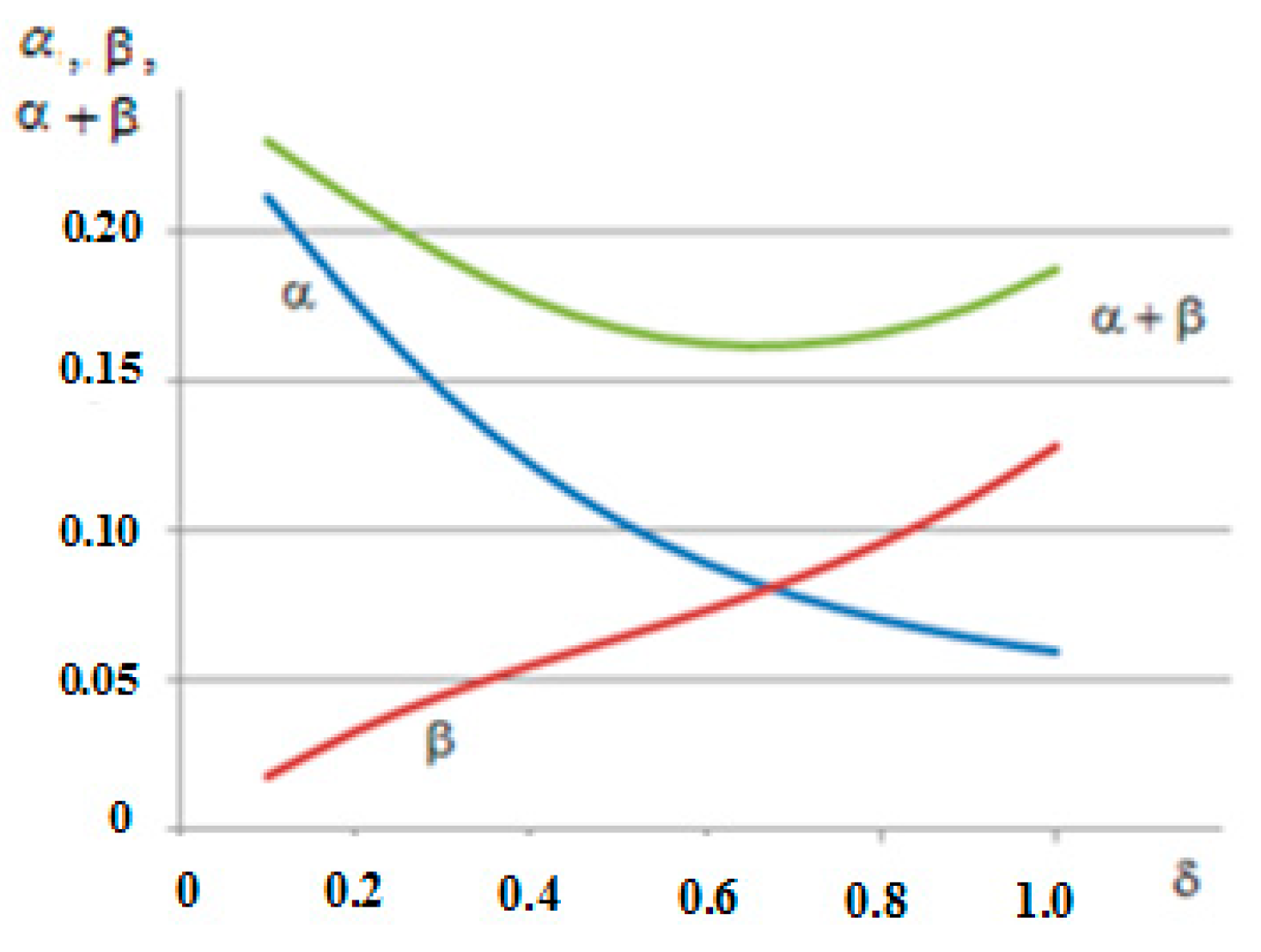Axioms 12 00300 g004