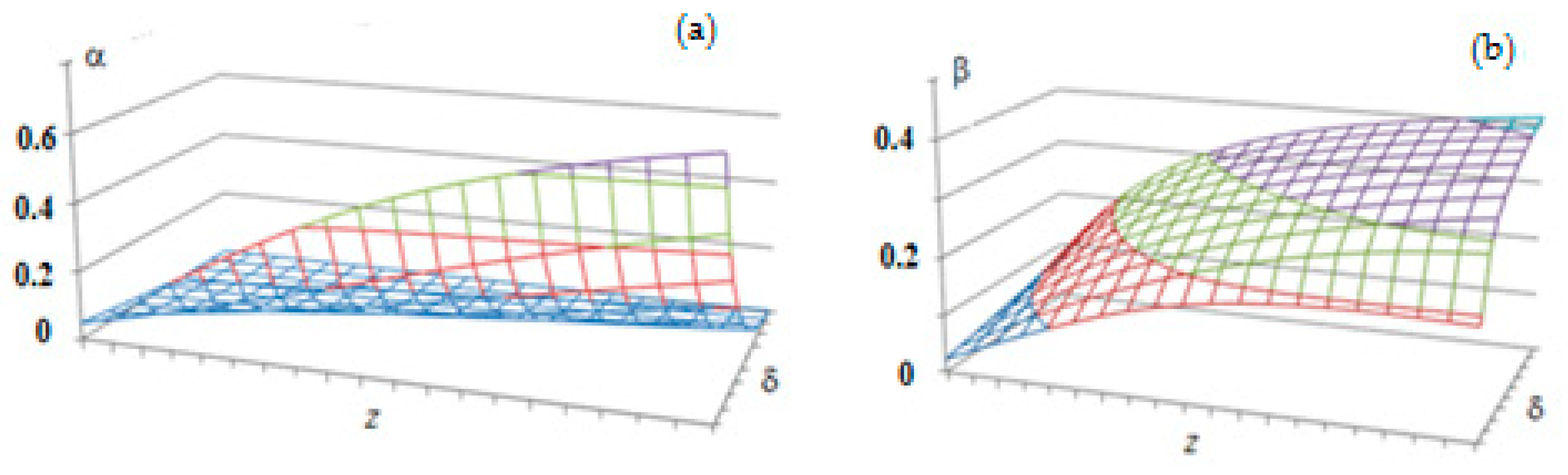 Axioms 12 00300 g005