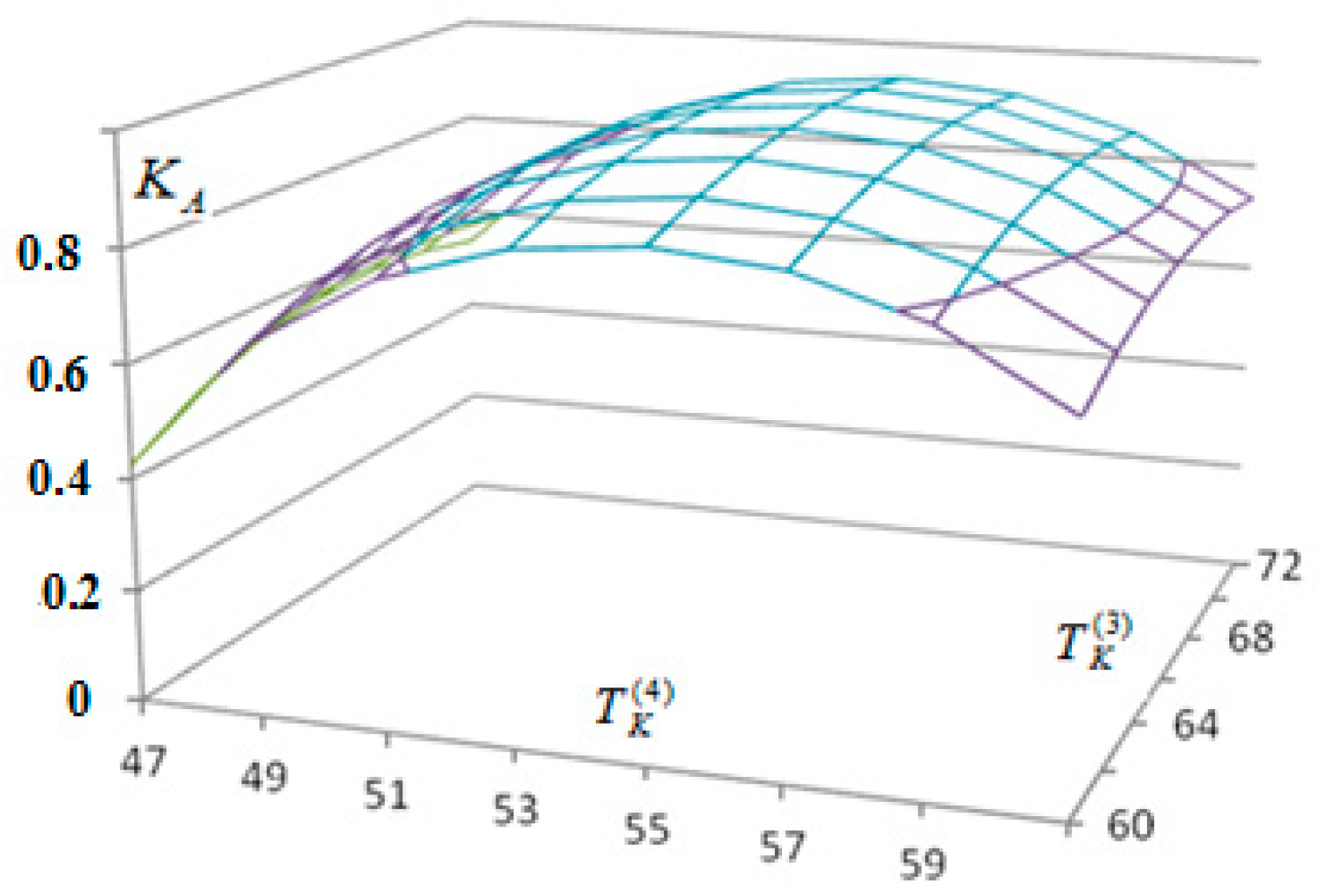 Axioms 12 00300 g009