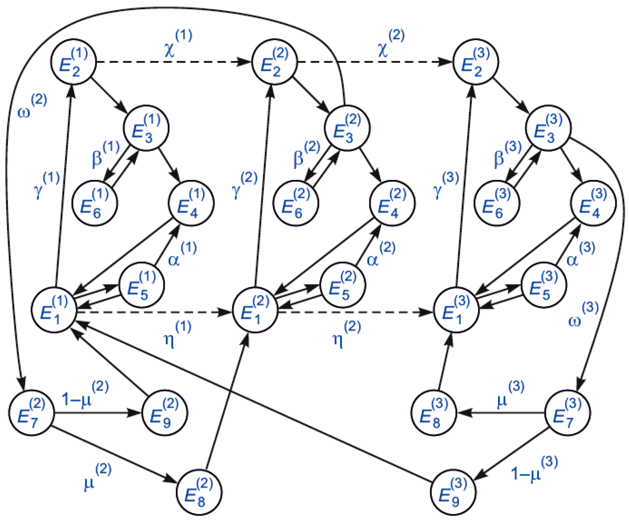 Axioms 12 00300 g010
