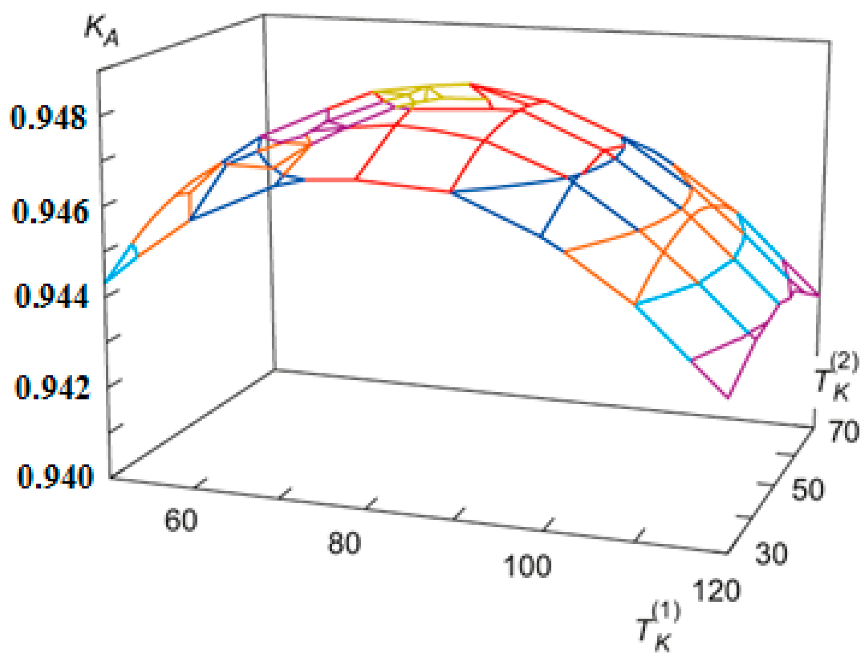 Axioms 12 00300 g011