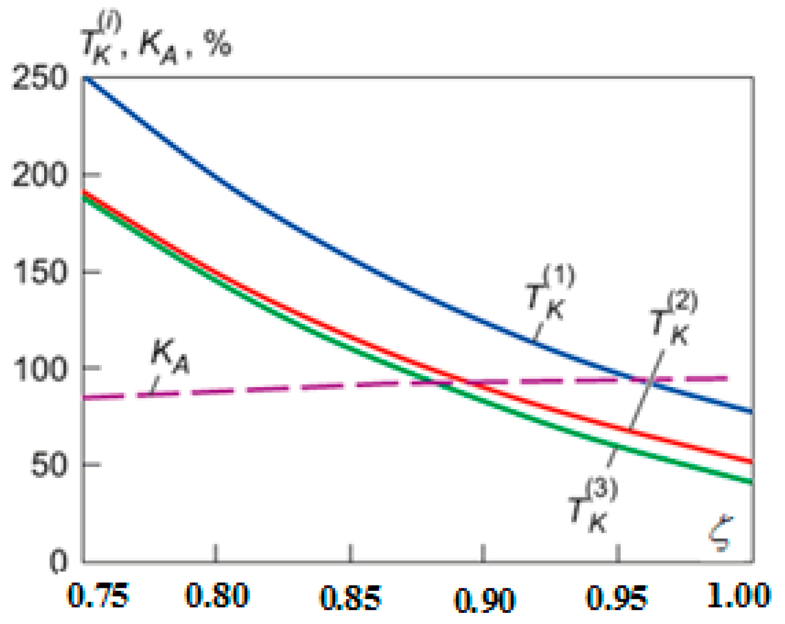 Axioms 12 00300 g014
