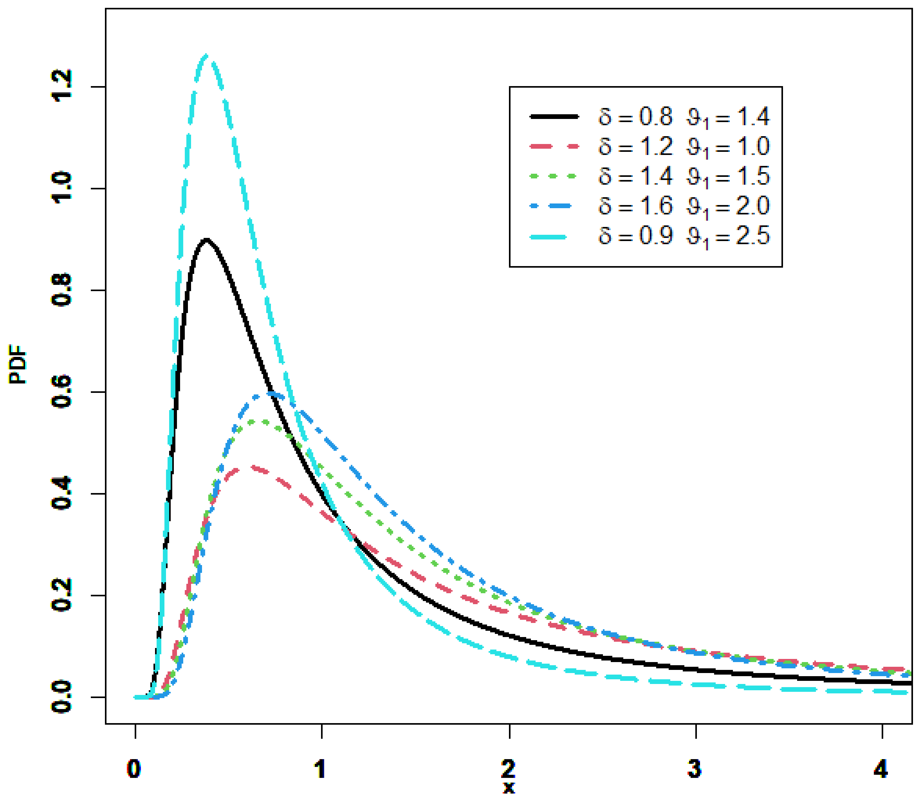 Axioms 12 00302 g001