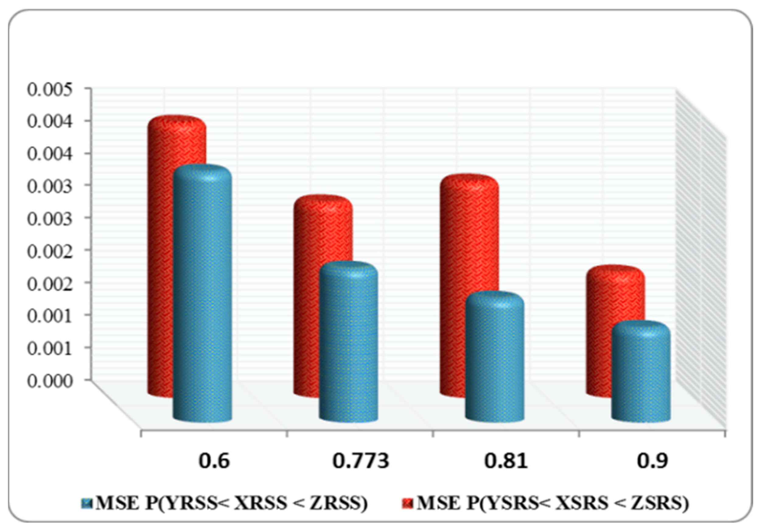 Axioms 12 00302 g004