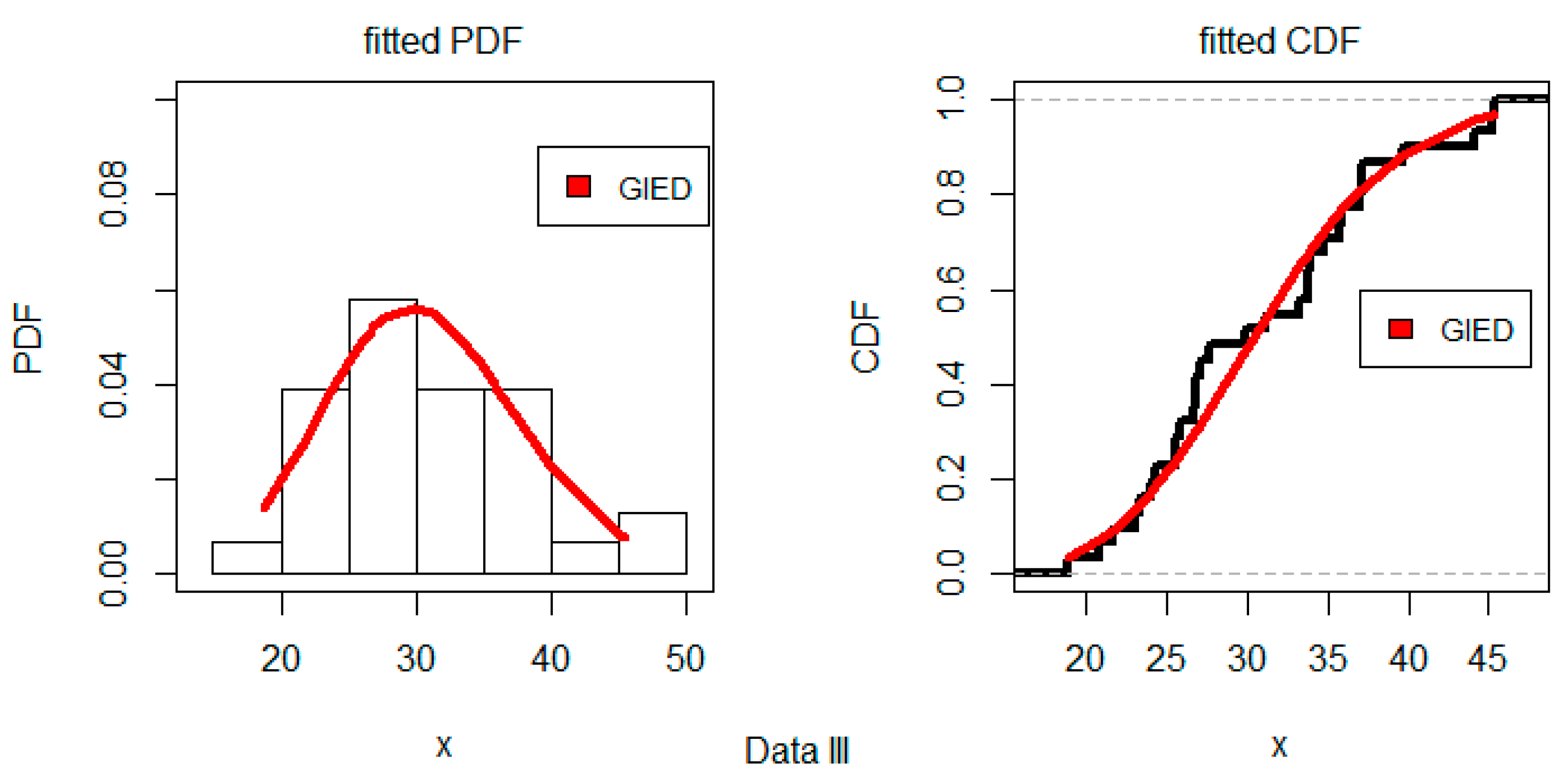 Axioms 12 00302 g008