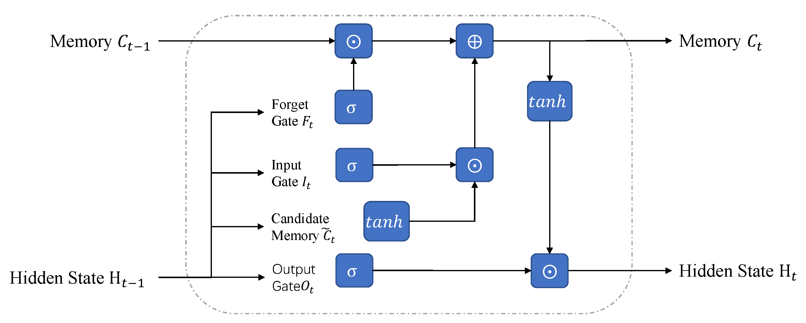 Axioms 12 00308 g002