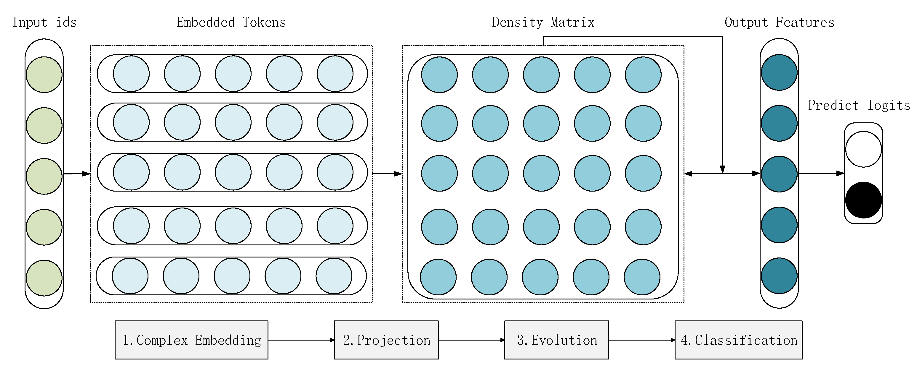 Axioms 12 00308 g003