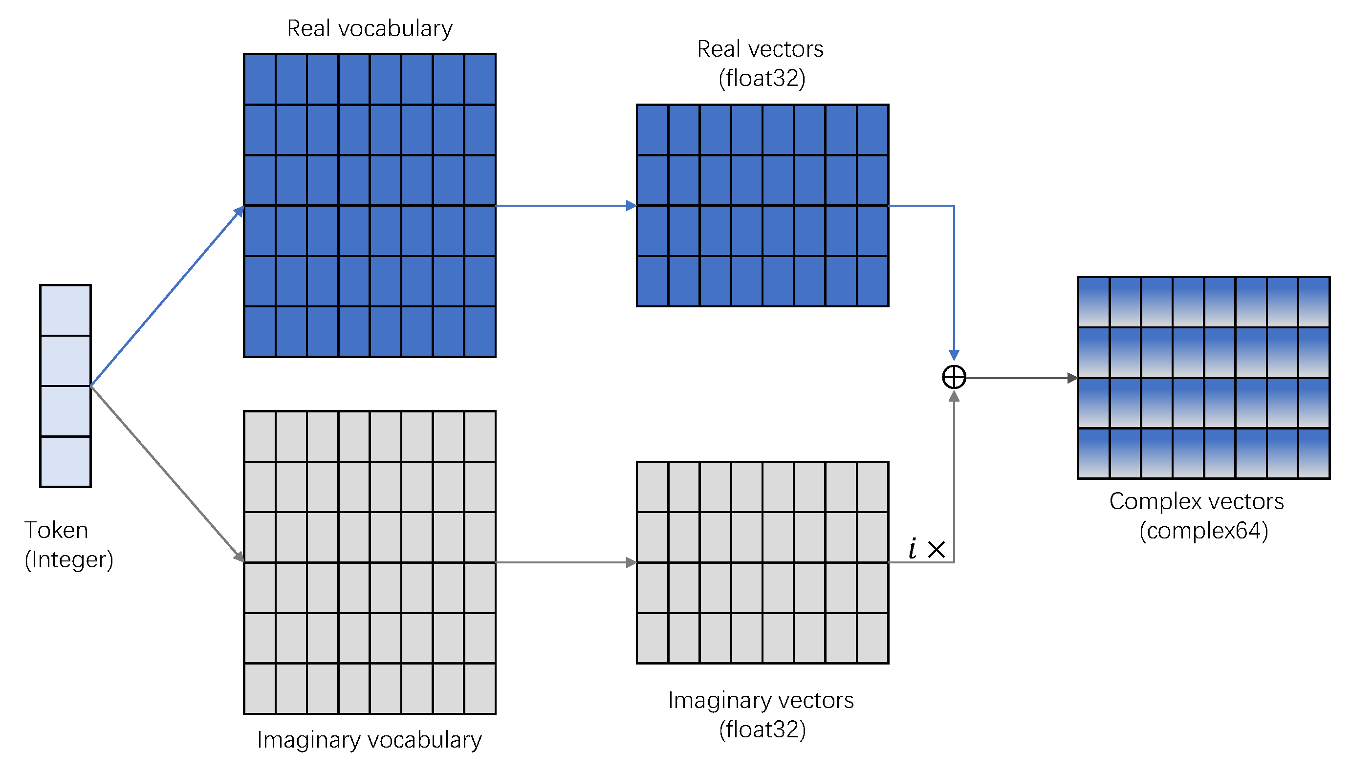 Axioms 12 00308 g004