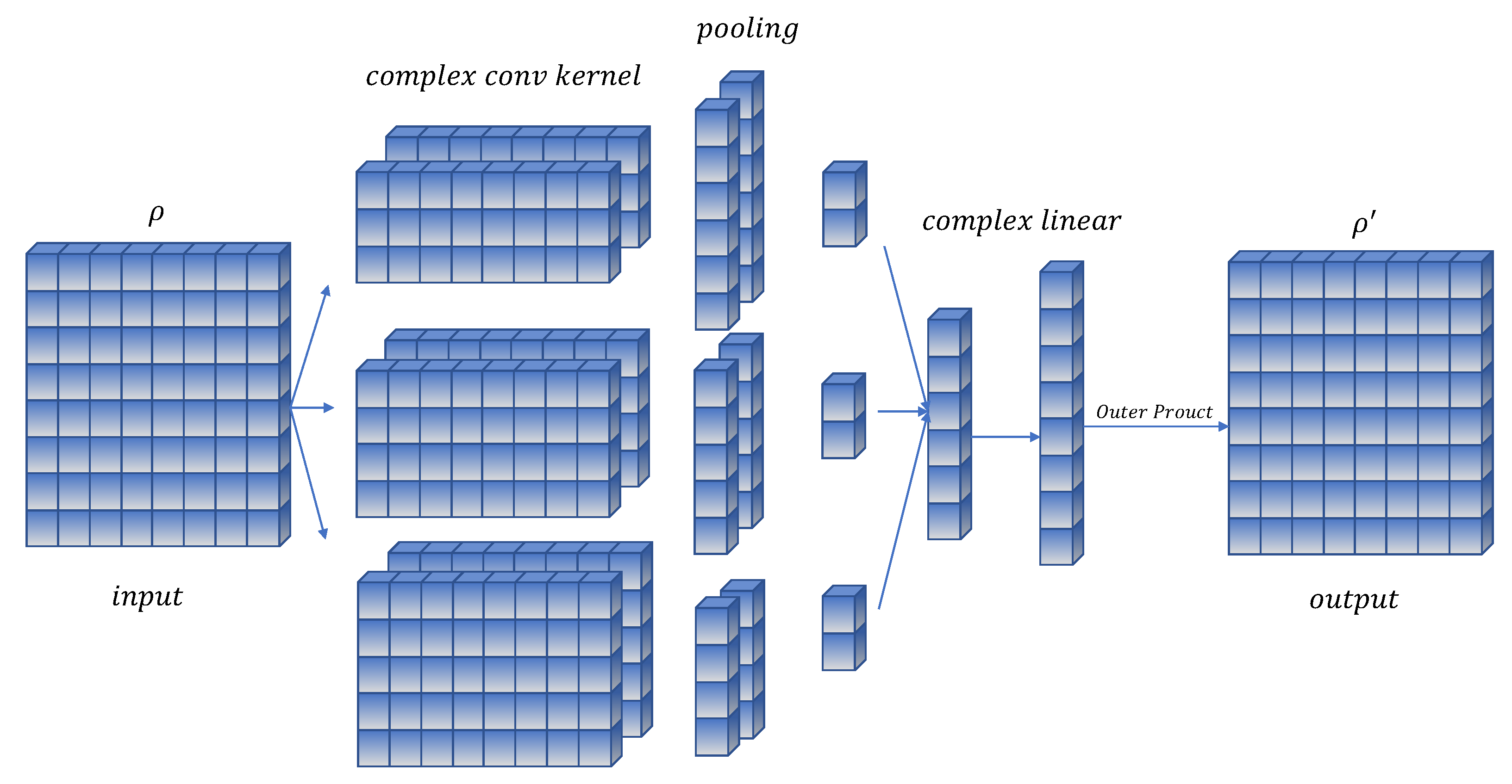 Axioms 12 00308 g005