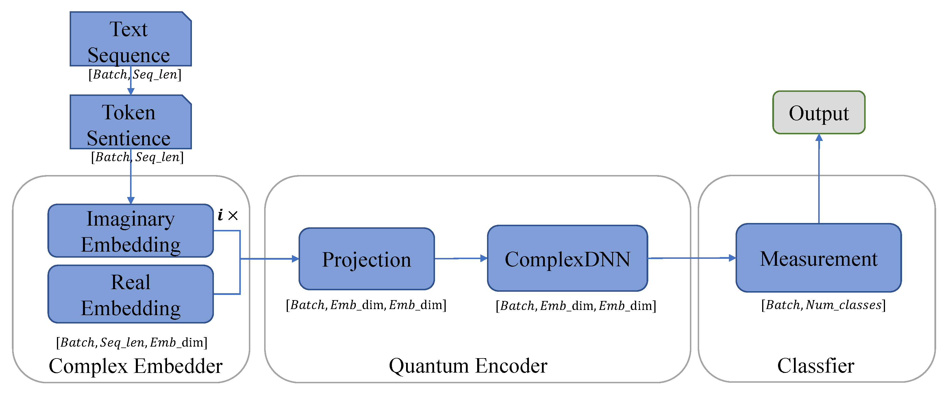 Axioms 12 00308 g006
