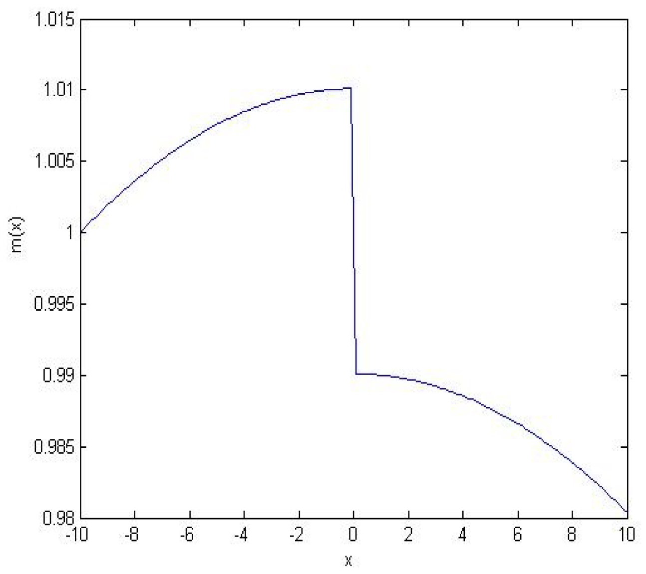 Axioms 12 00318 g001 Axioms 12 00318 g001